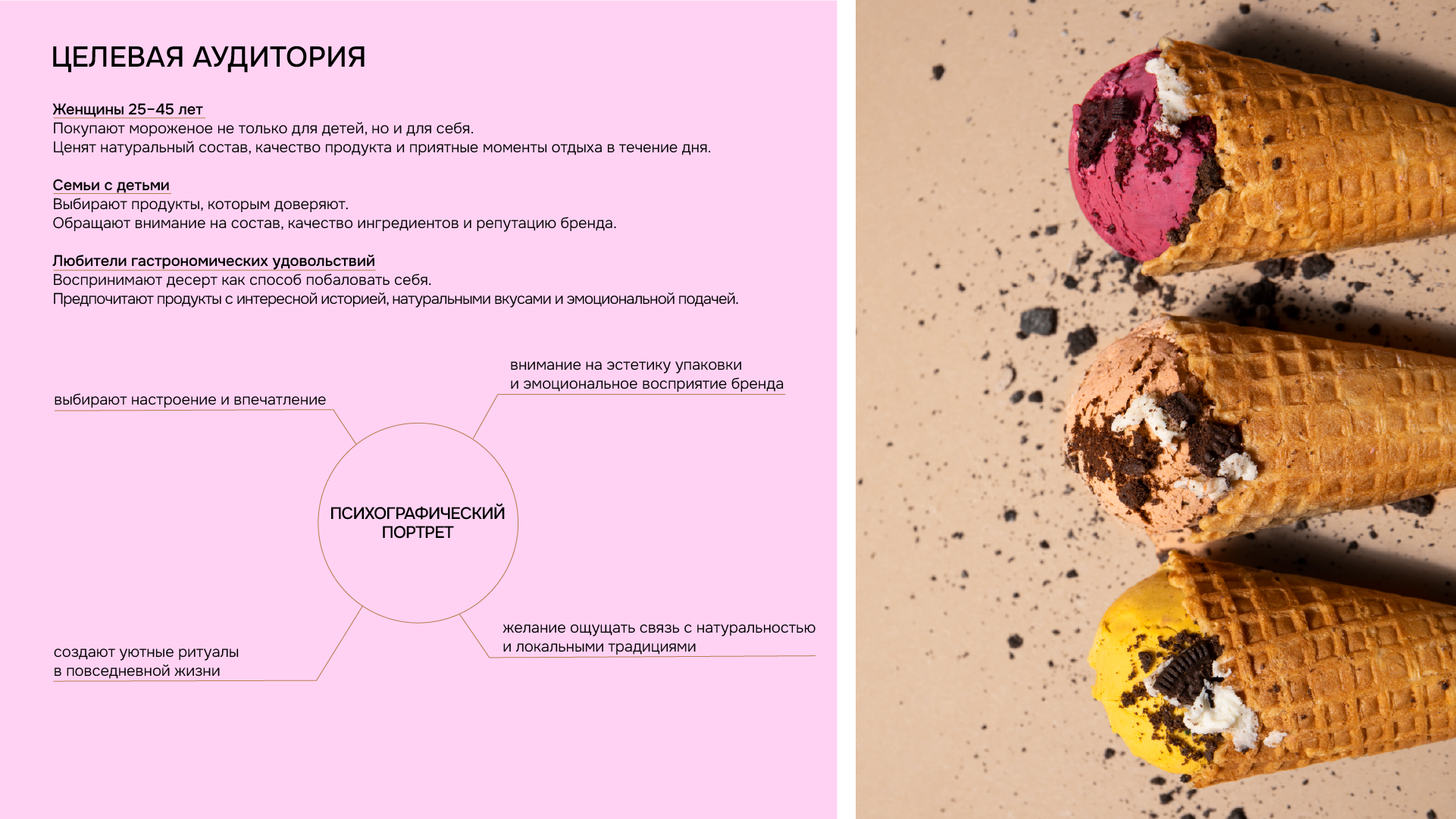 Дизайн упаковки для бренда мороженого — Изображение №2 — Брендинг на Dprofile