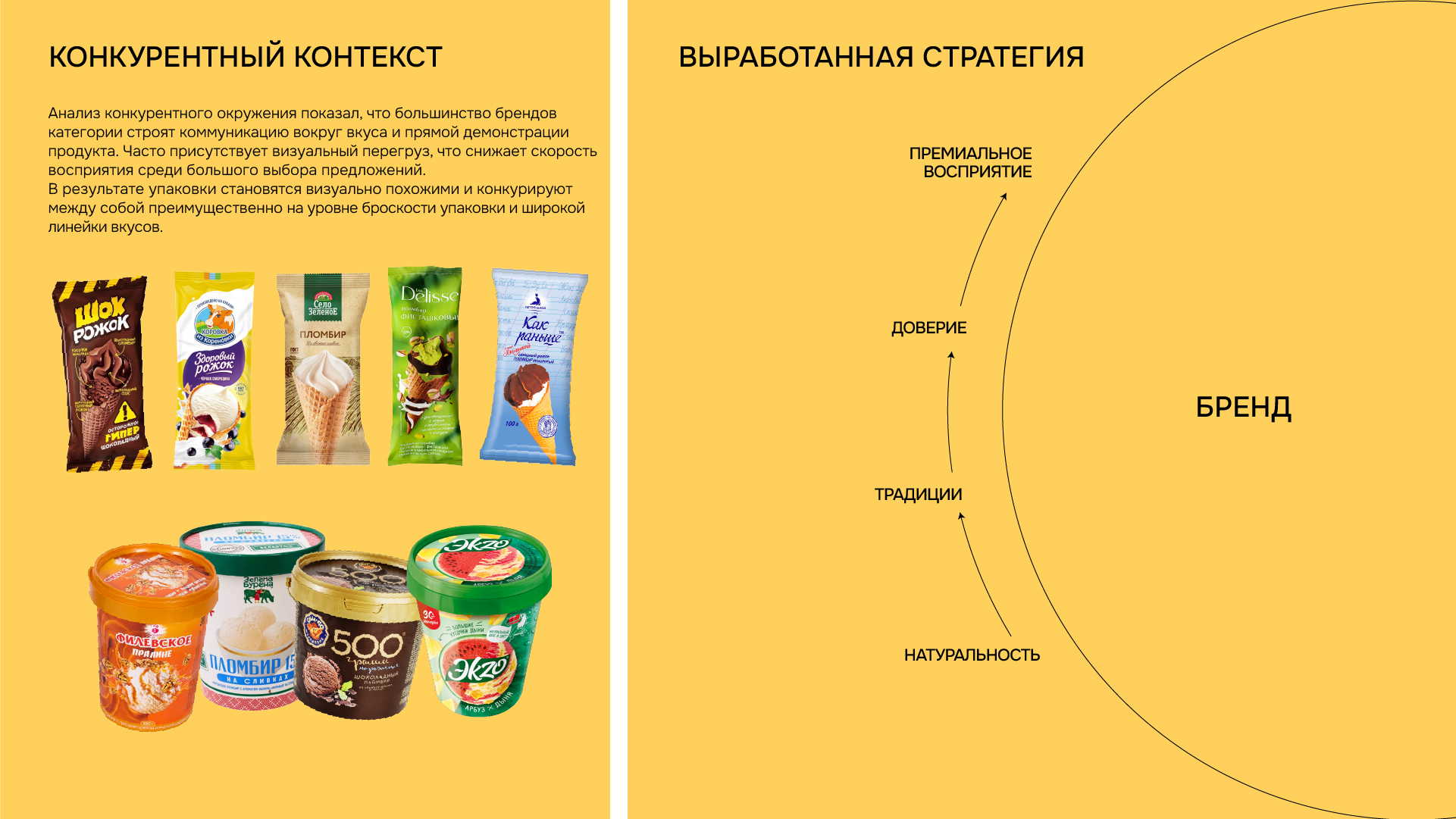 Дизайн упаковки для бренда мороженого — Изображение №3 — Брендинг на Dprofile