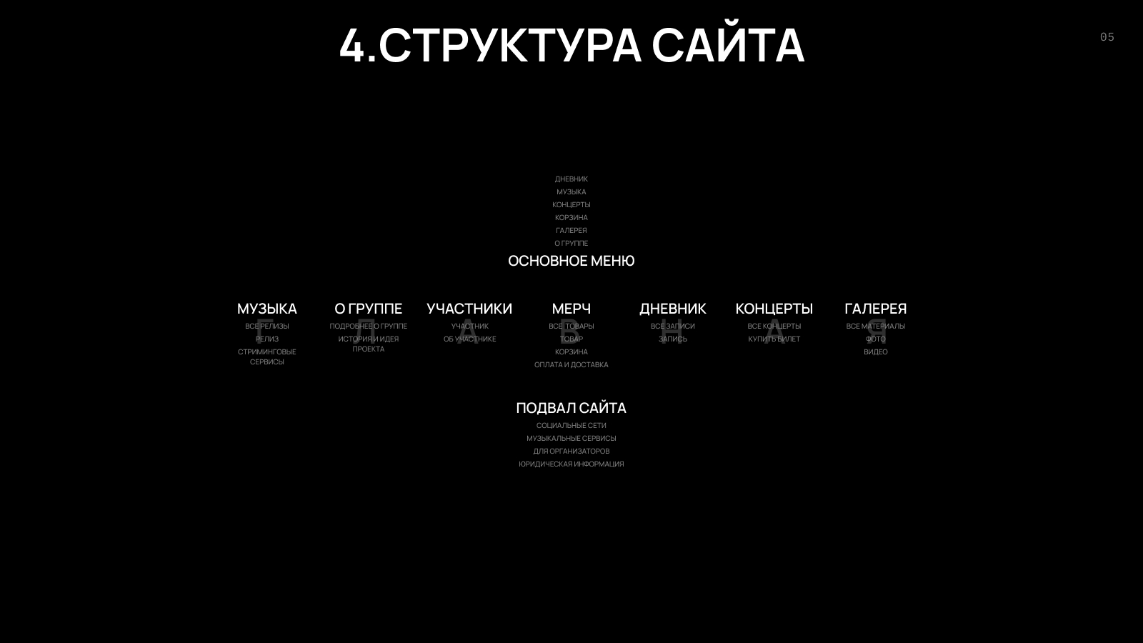 TROE — имиджевый сайт для музыкальной группы — Изображение №6 — Интерфейсы, Брендинг на Dprofile