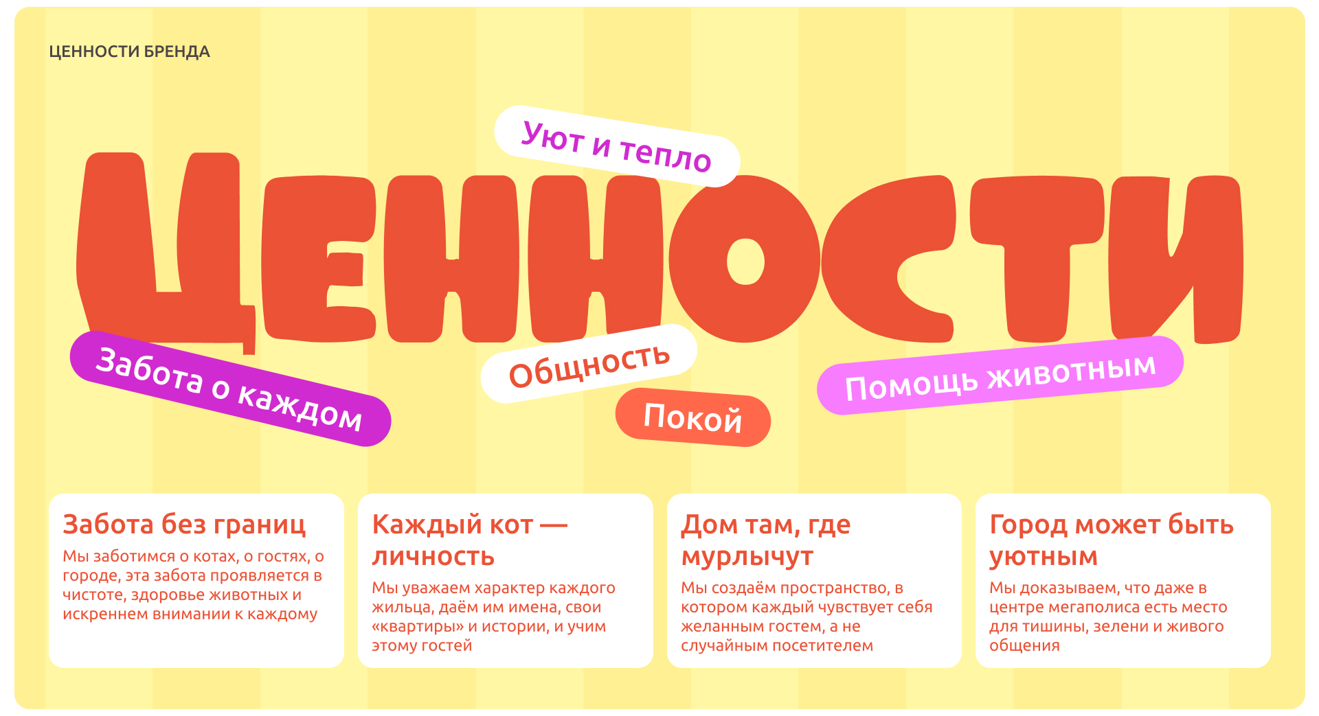 BRAND IDENTITY | Антикафе "Мяу-квартал" — Изображение №7 — Брендинг, Графика на Dprofile