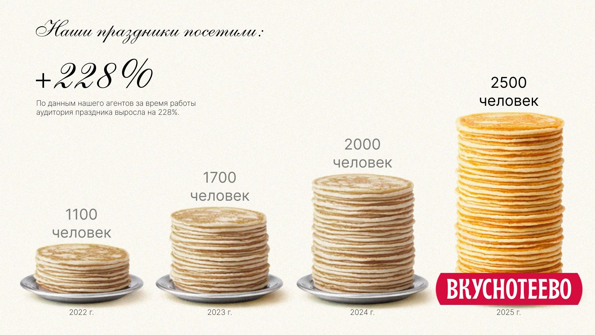 Масленица — Изображение №10 — Маркетинг на Dprofile