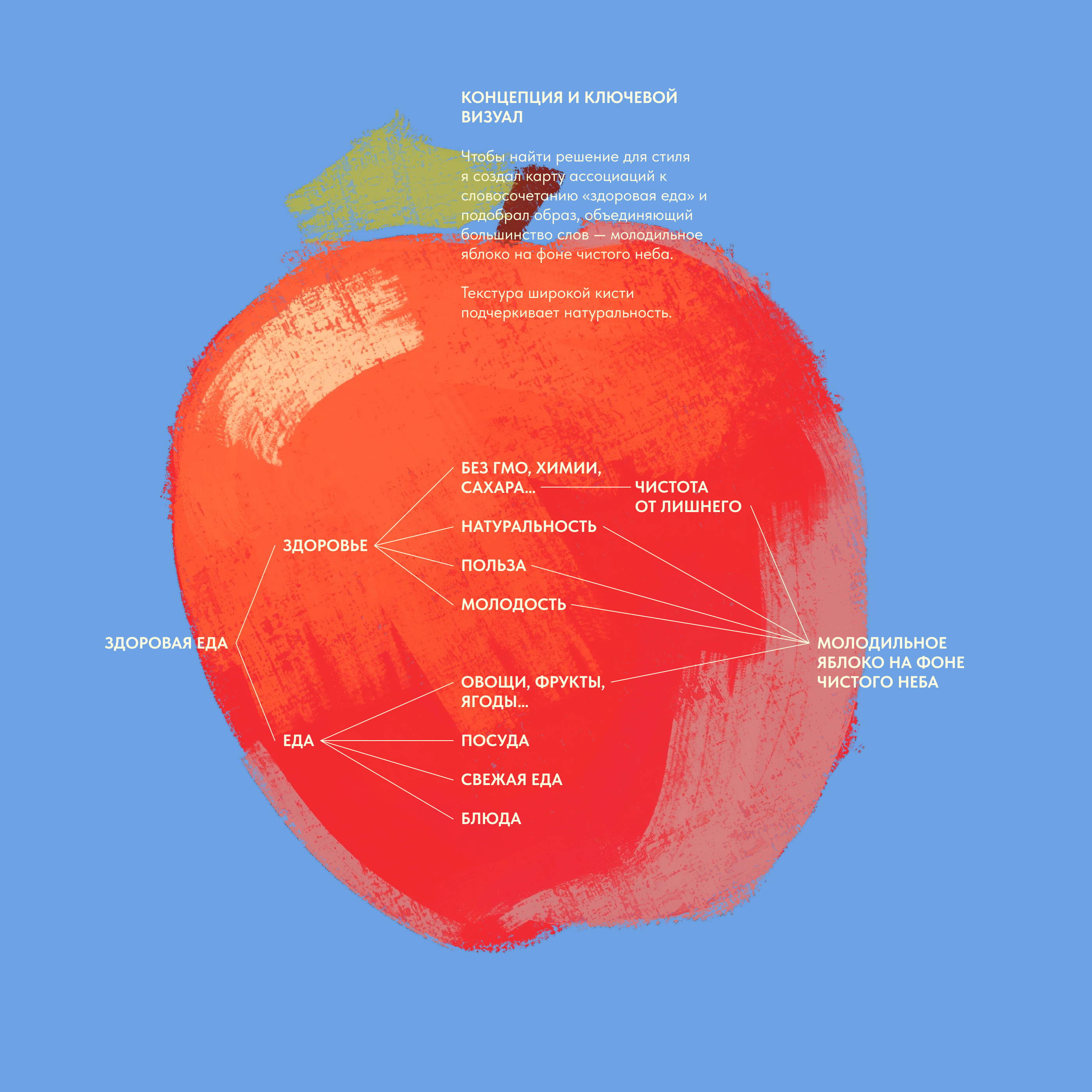 Good Food Fest Айдентика — Изображение №4 — Брендинг, Иллюстрация на Dprofile