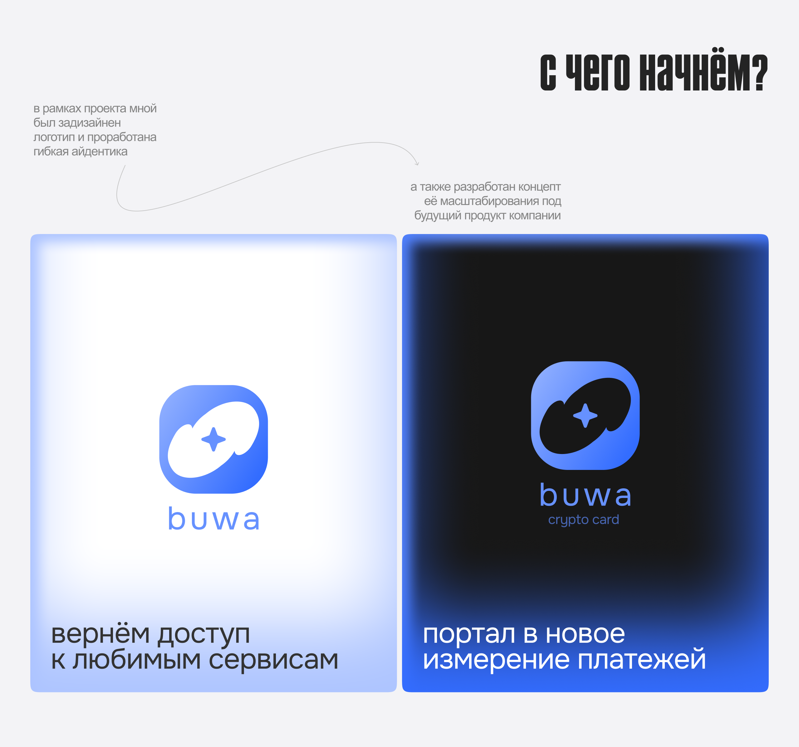 Брутальная айдентика для buwa — Изображение №1 — Брендинг, Маркетинг на Dprofile