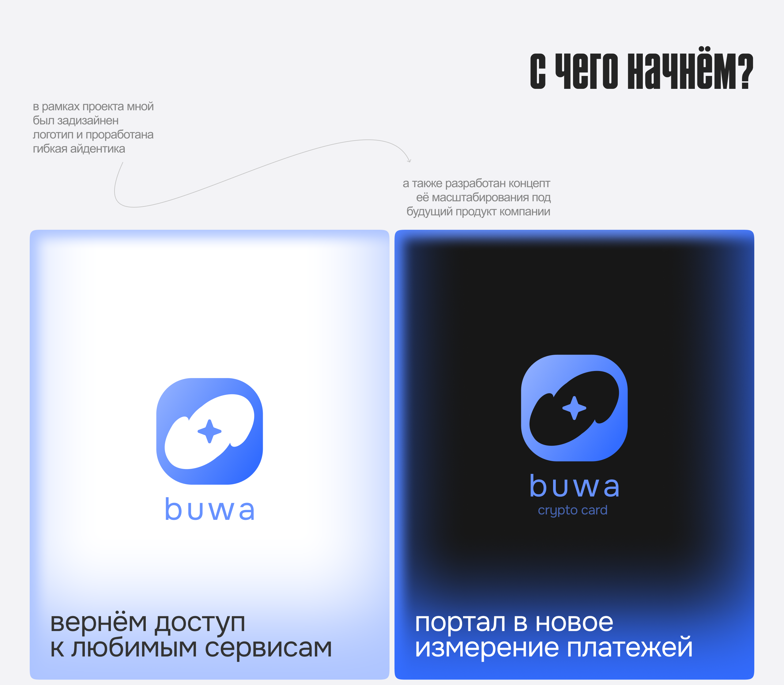 Айдентика и дизайн-саппорт сервиса покупки зарубежных подпи… — Изображение №1 — Брендинг, Маркетинг на Dprofile
