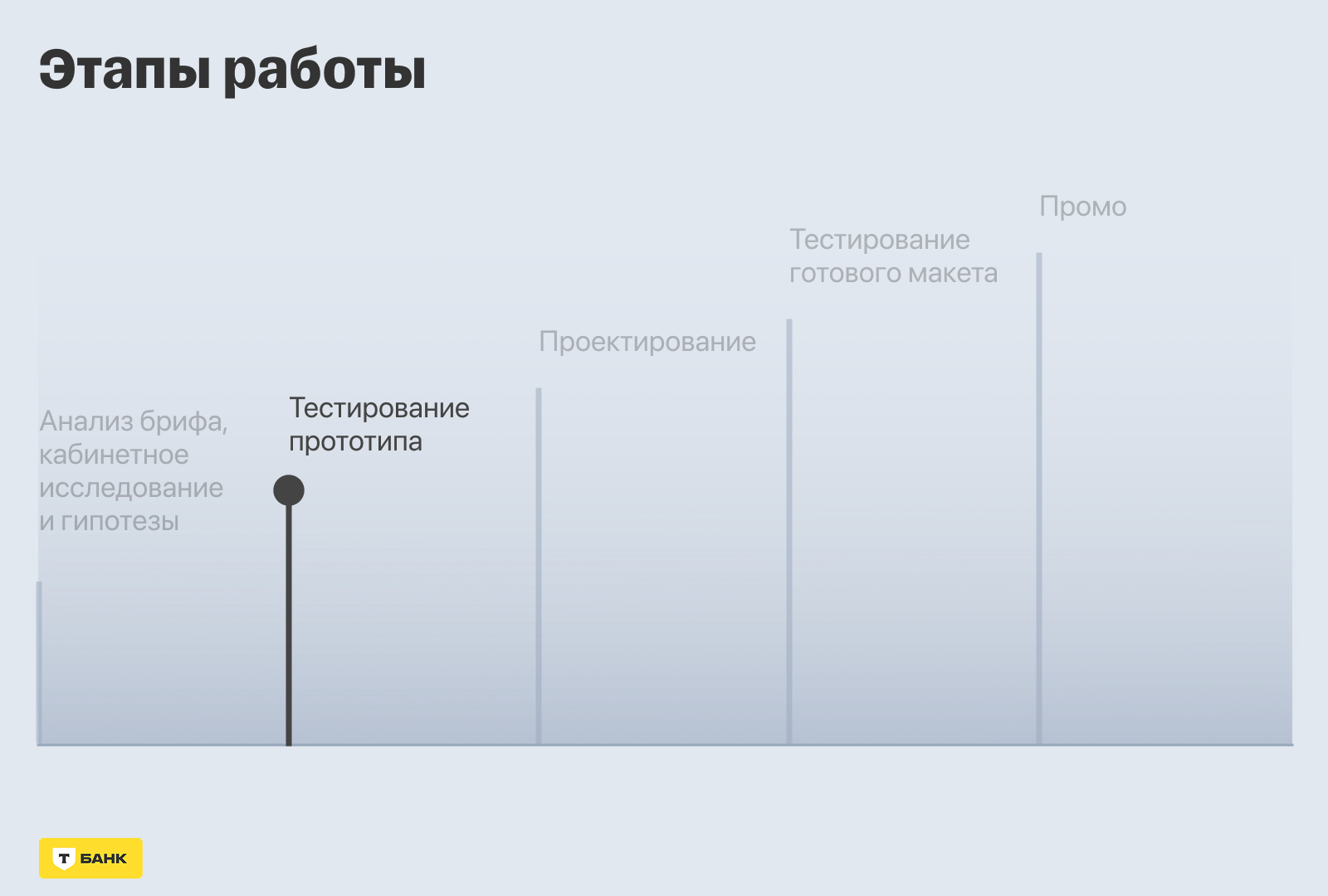 Редизайн раздела "Курсы валют" в Т-Банке — Изображение №5 — Интерфейсы на Dprofile