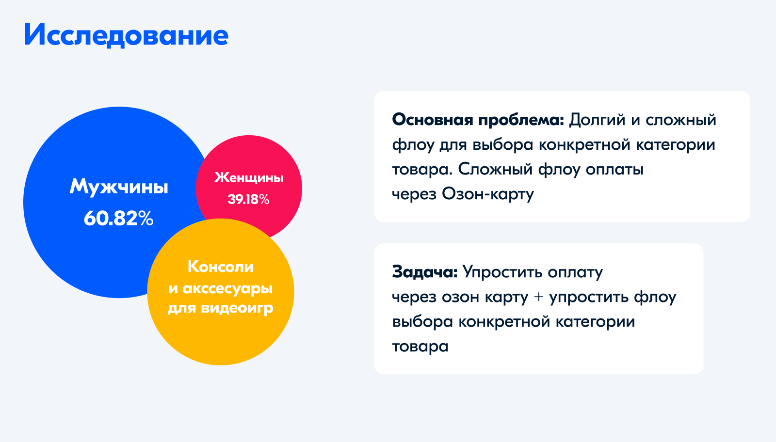 Ozon. Сокращение воронки — Изображение №2 — Интерфейсы на Dprofile