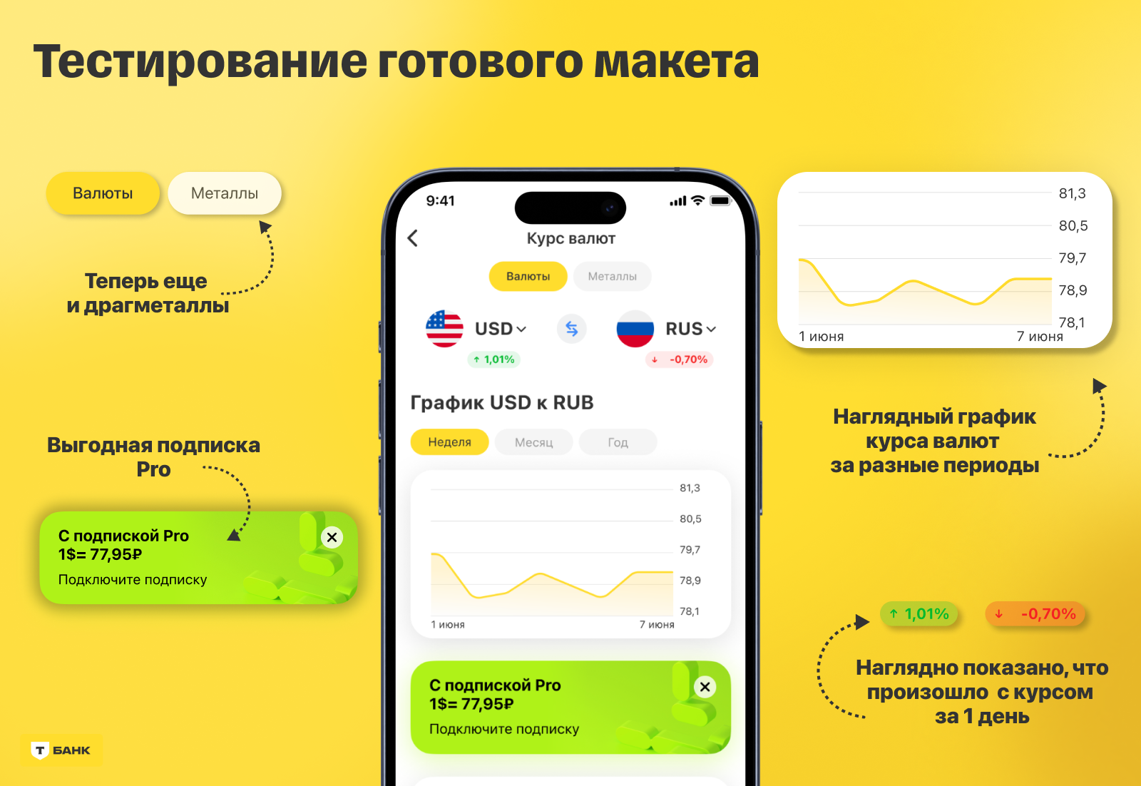 Редизайн раздела "Курсы валют" в Т-Банке — Изображение №15 — Интерфейсы на Dprofile