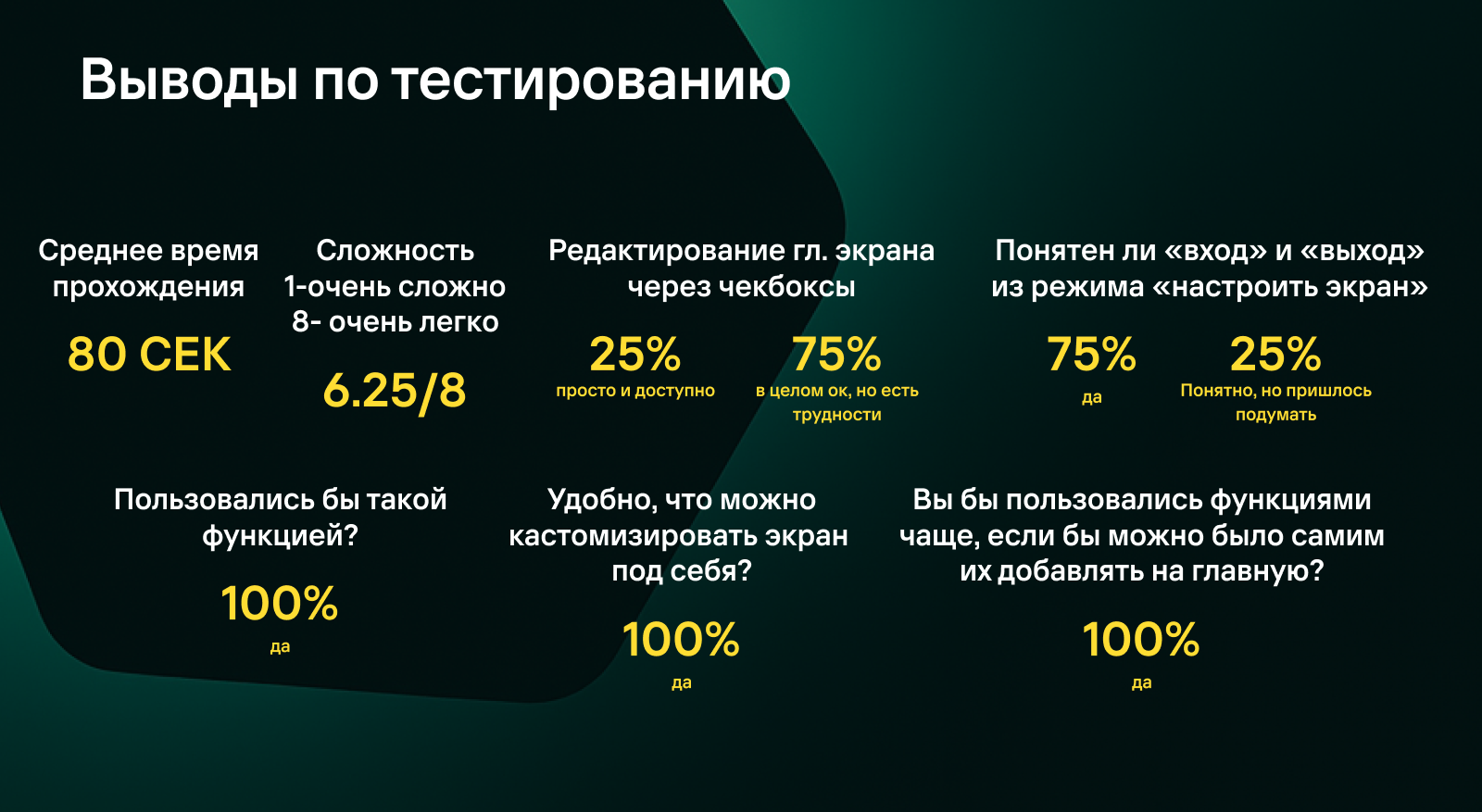 Кастомизация главного экрана — Изображение №8 — Интерфейсы на Dprofile