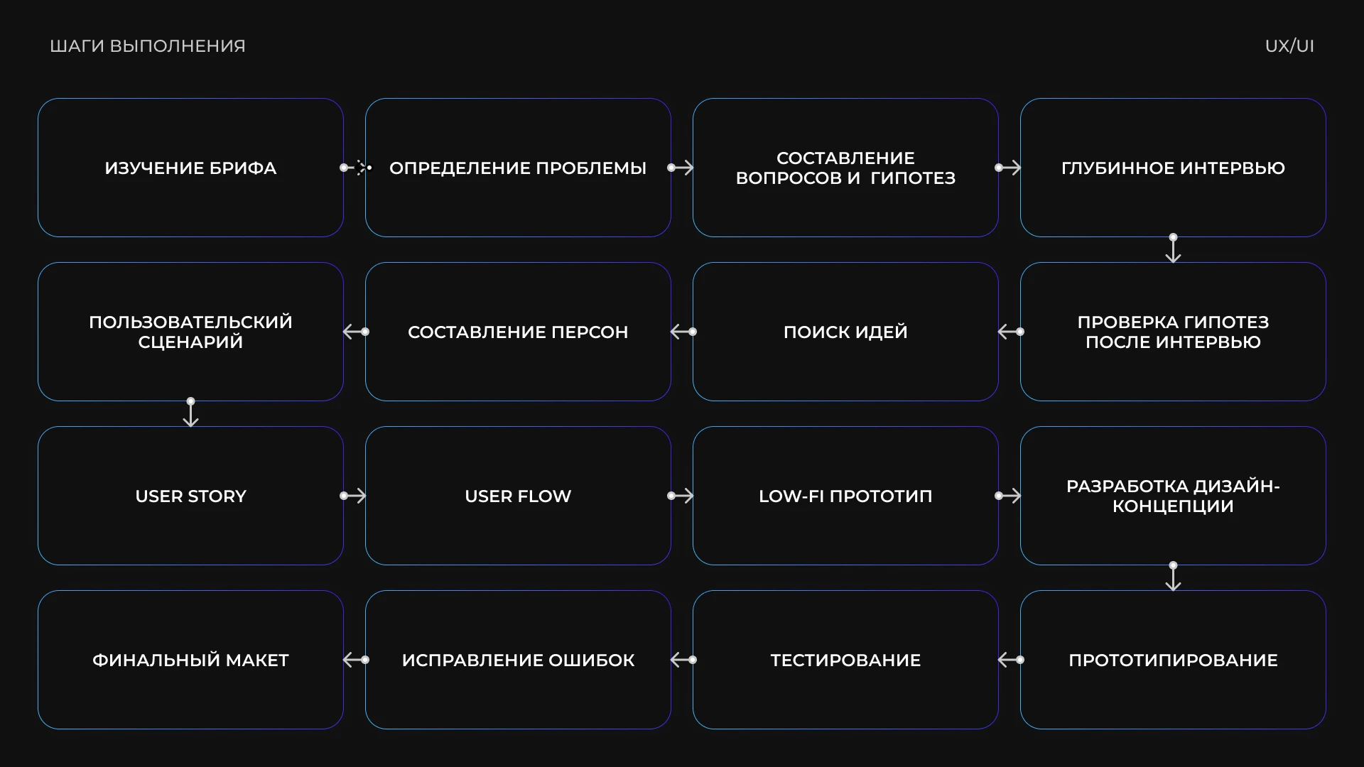 Online cinema service FOCUS UX/UI — Изображение №3 — Интерфейсы на Dprofile