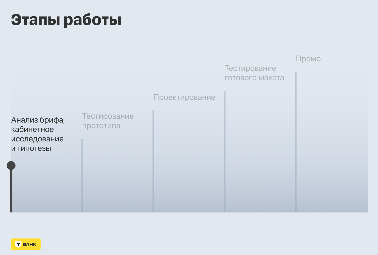 Редизайн раздела "Курсы валют" в Т-Банке — Изображение №1 — Интерфейсы на Dprofile