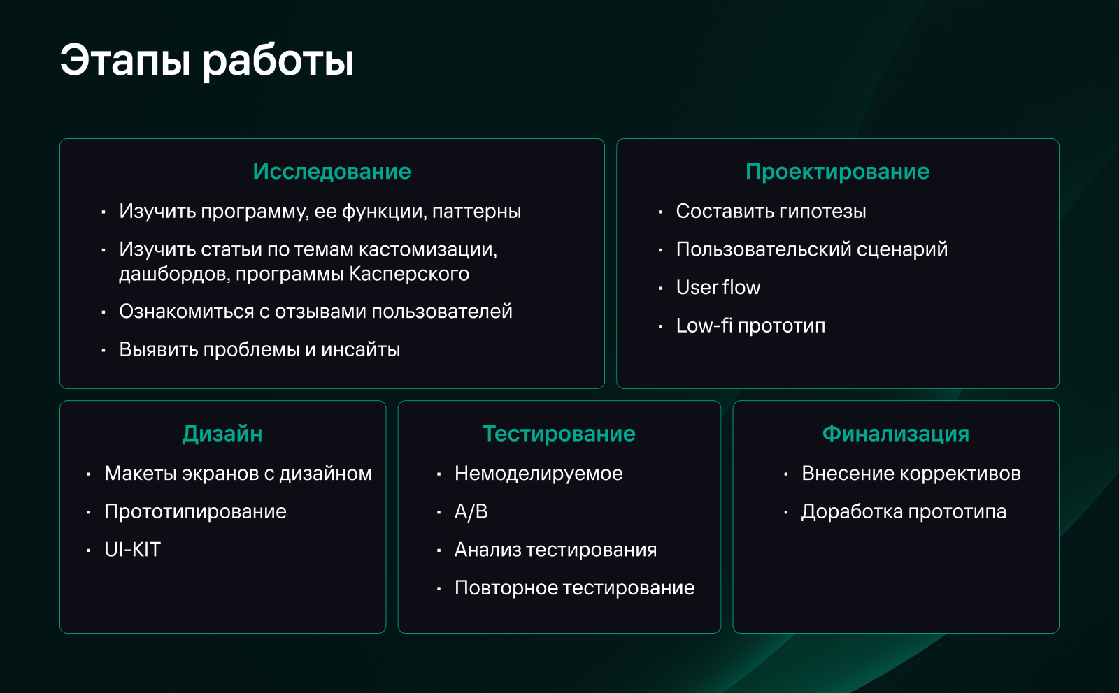 Кастомизация главного экрана — Изображение №2 — Интерфейсы на Dprofile