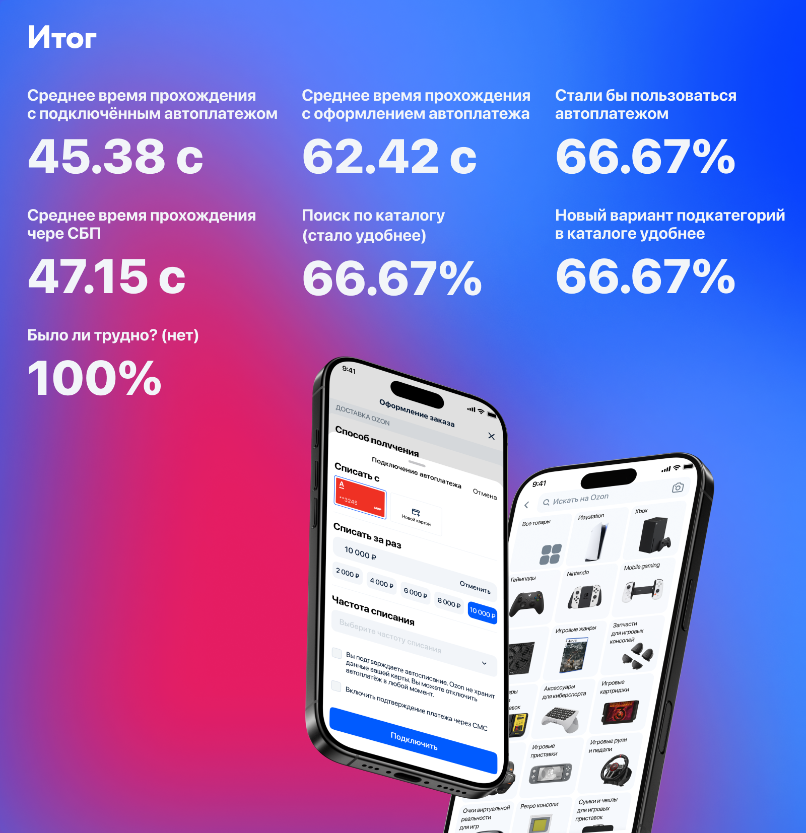 Ozon. Сокращение воронки — Изображение №12 — Интерфейсы на Dprofile