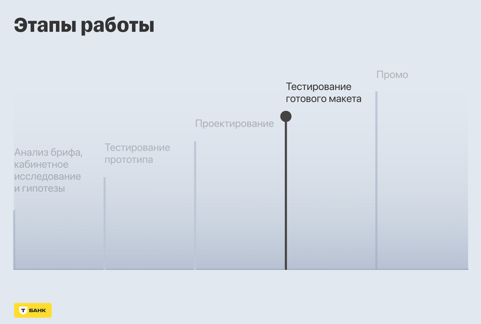 Редизайн раздела "Курсы валют" в Т-Банке — Изображение №12 — Интерфейсы на Dprofile