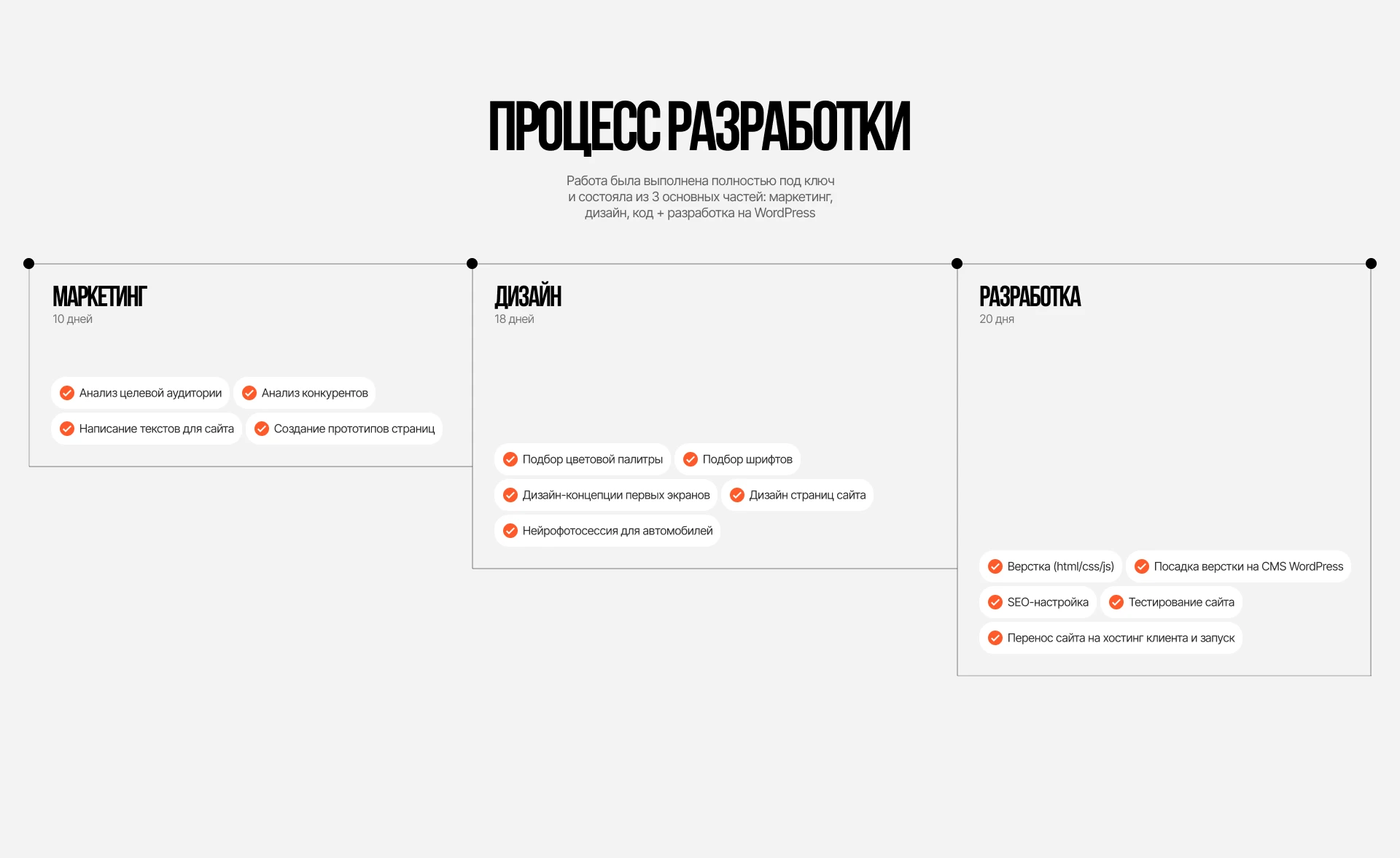 Редизайн сайта на WordPress для трансферной компании — Изображение №13 — Интерфейсы, Анимация на Dprofile