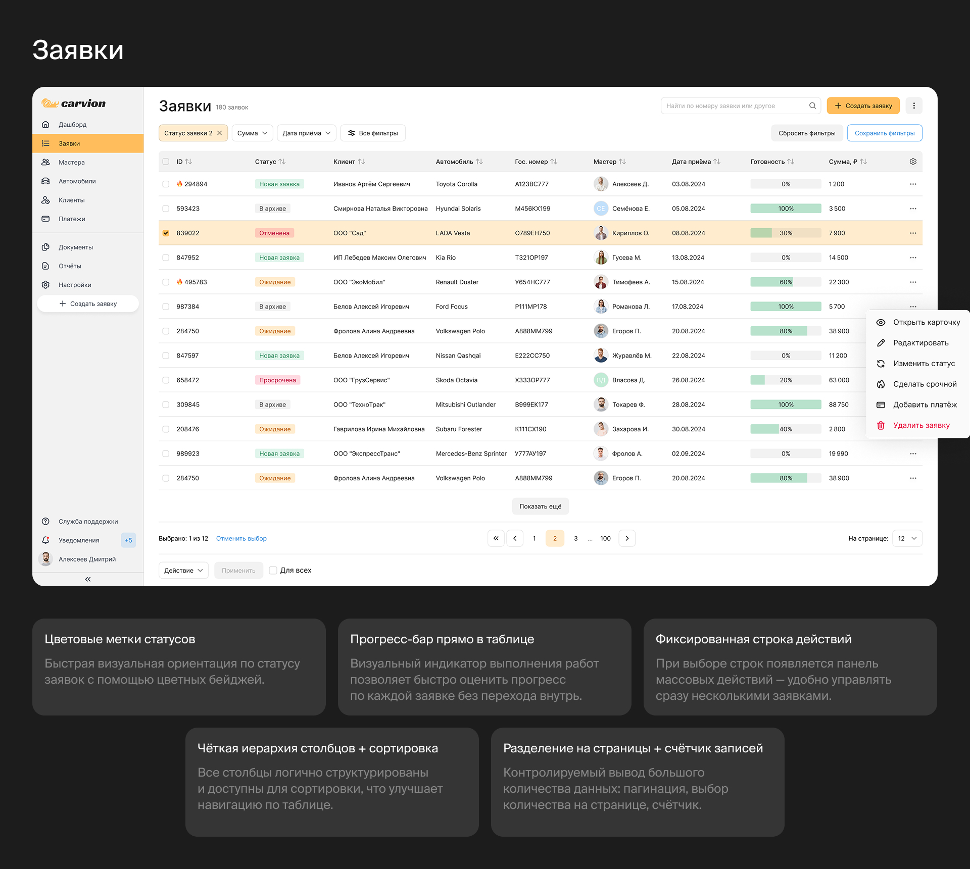 CRM система для автосервиса | UX / UI дизайн — Изображение №5 — Интерфейсы на Dprofile