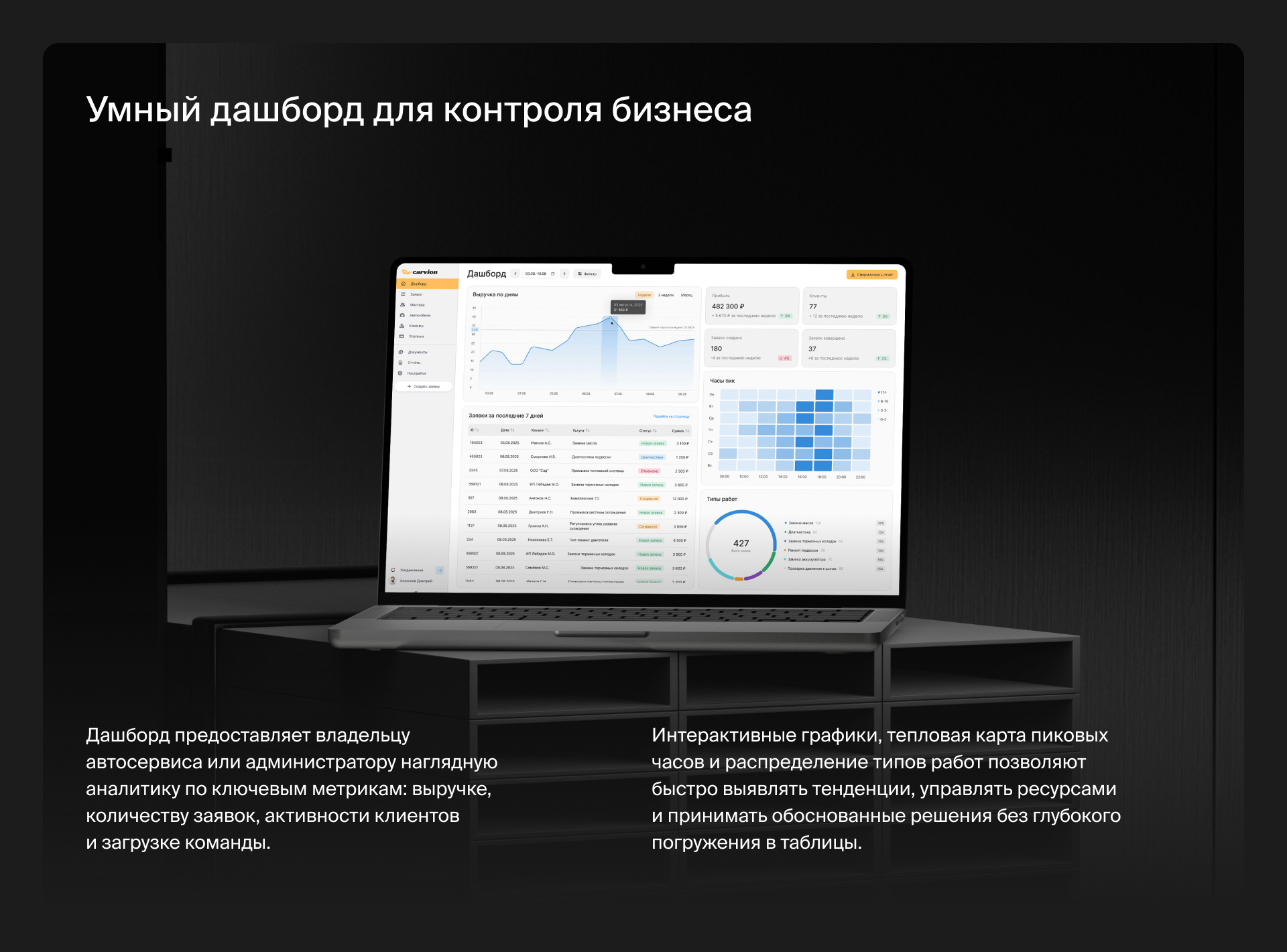 CRM система для автосервиса | UX / UI дизайн — Изображение №10 — Интерфейсы на Dprofile