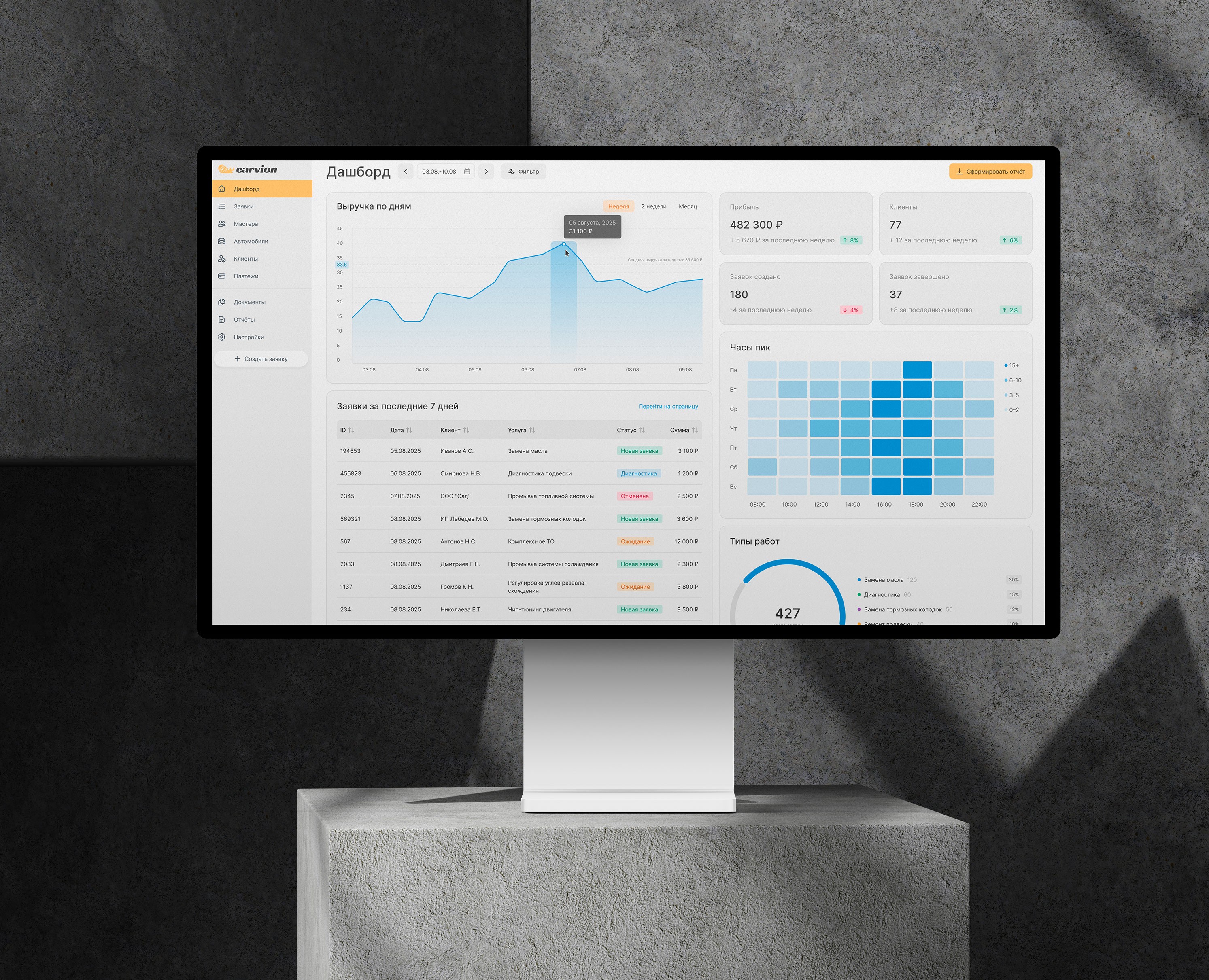 CRM система для автосервиса | UX / UI дизайн на Dprofile