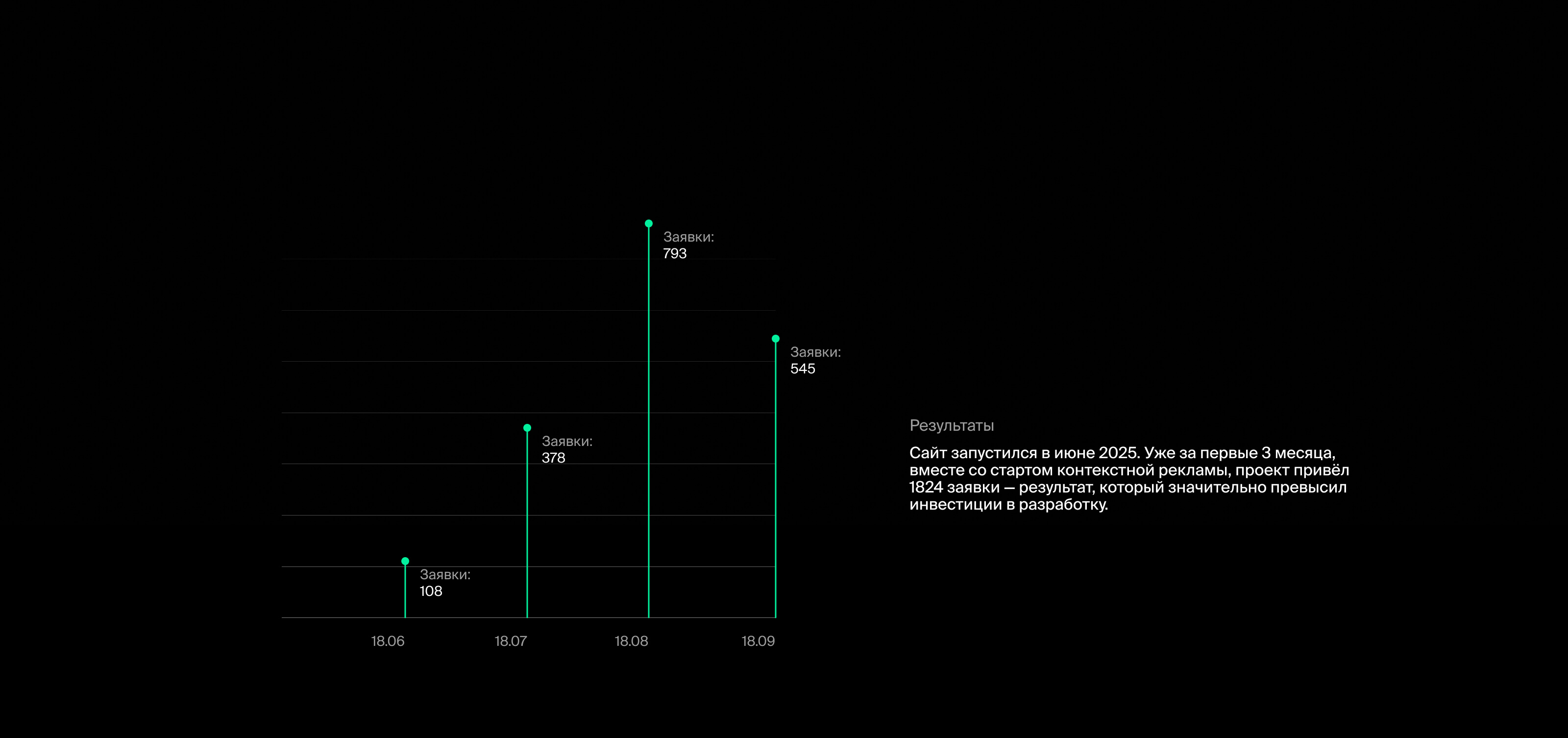 Whoop 5.0 — Health and Fitness Tracker — Изображение №5 — Интерфейсы, Анимация на Dprofile
