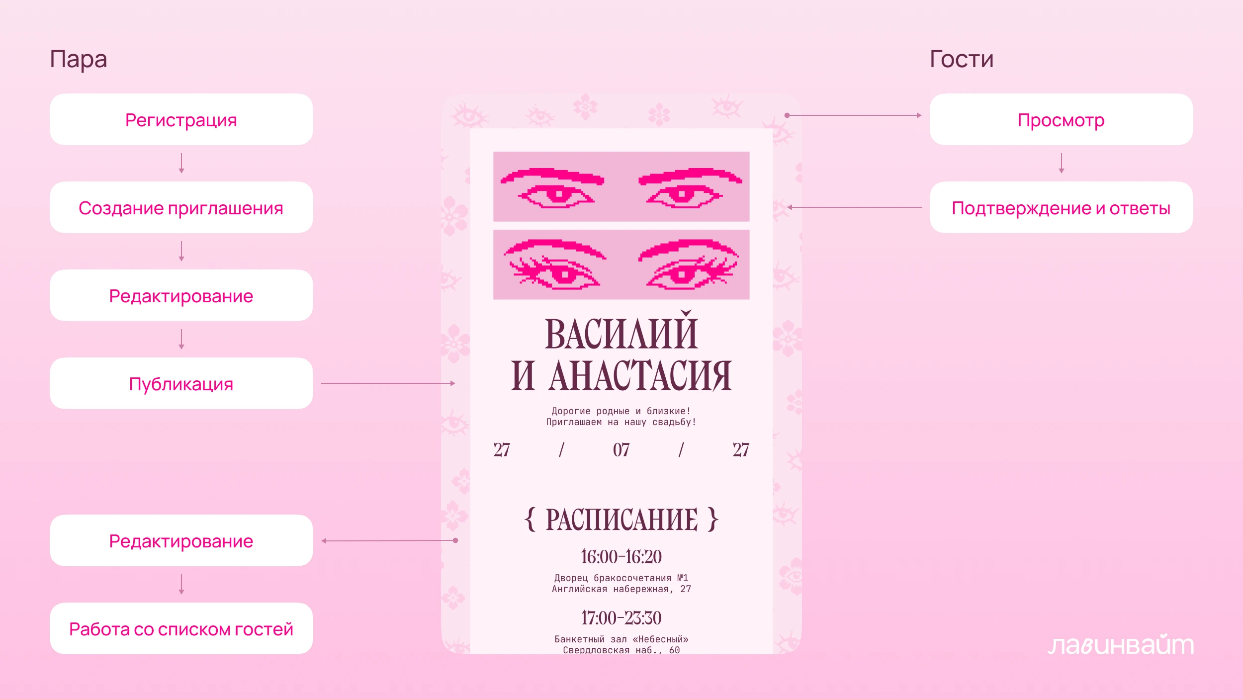 лавинвайт— сервис свадебных онлайн-приглашений — Изображение №5 — Интерфейсы на Dprofile