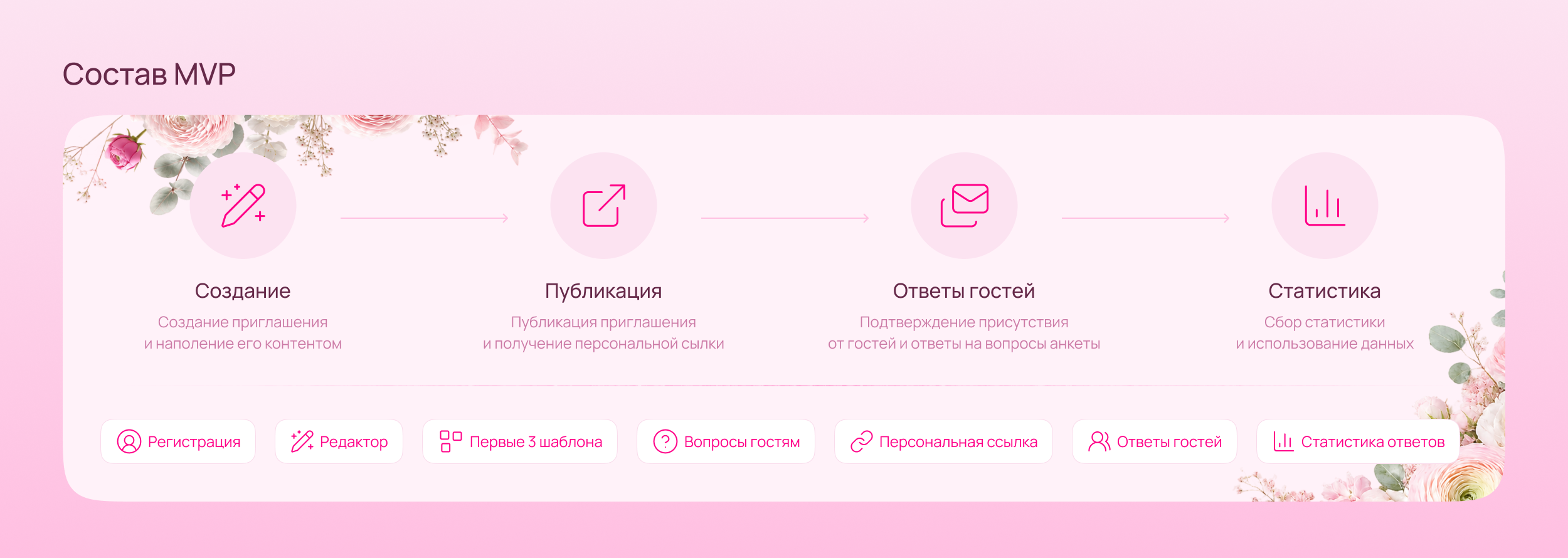 лавинвайт— сервис свадебных онлайн-приглашений — Изображение №4 — Интерфейсы на Dprofile
