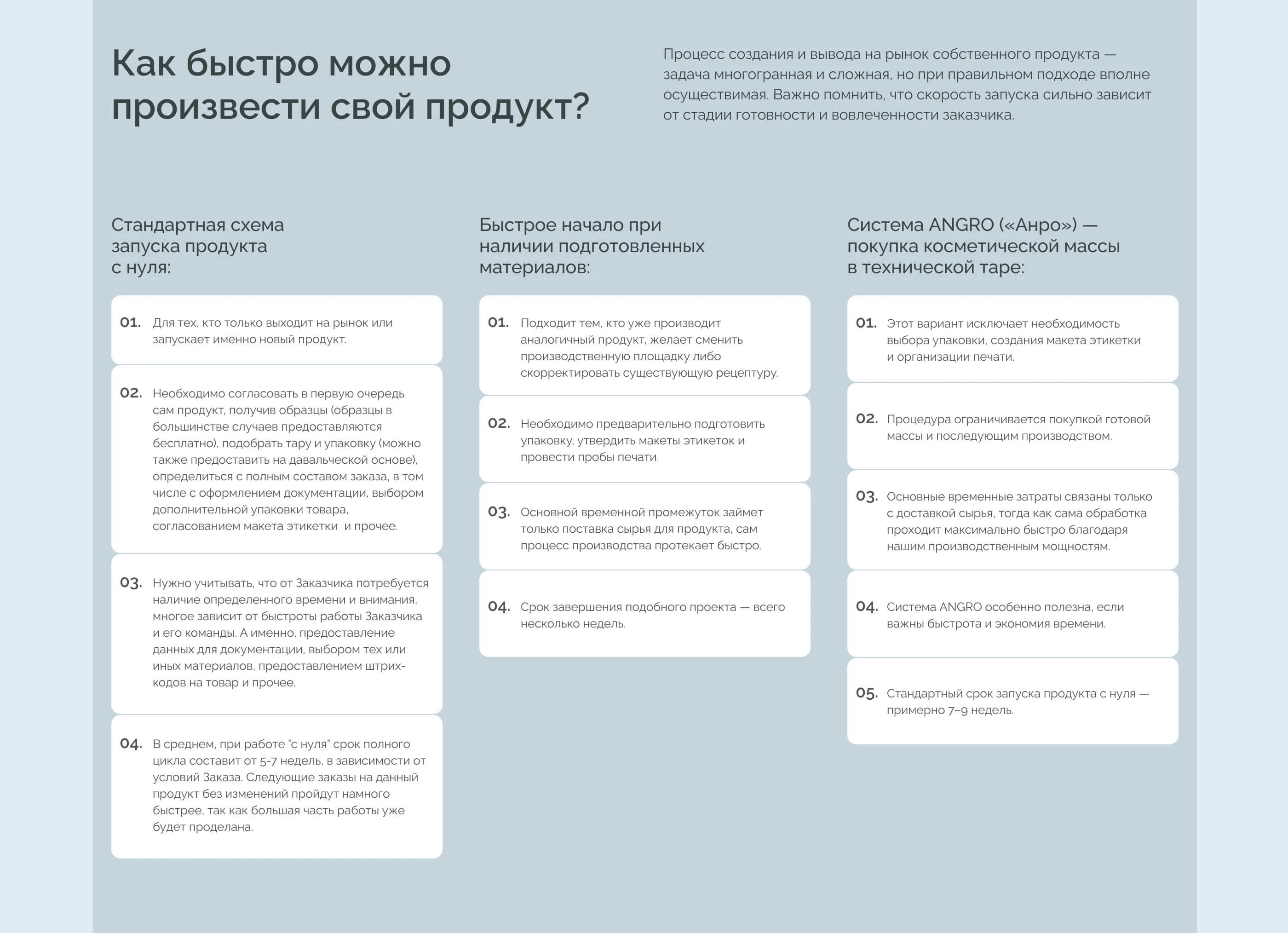 Сайт контрактного производства косметики VITCOSPRO — Изображение №7 — Интерфейсы на Dprofile