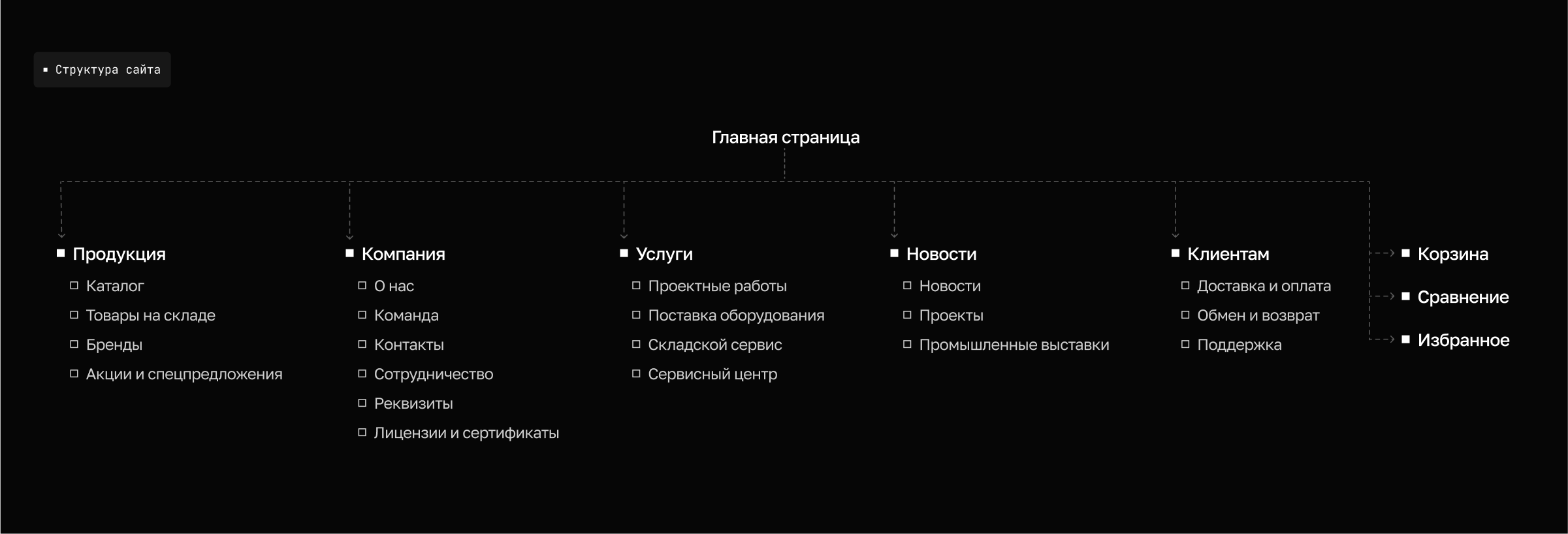 IS-COM ⋅ Редизайн интернет-магазина — Изображение №5 — Интерфейсы на Dprofile