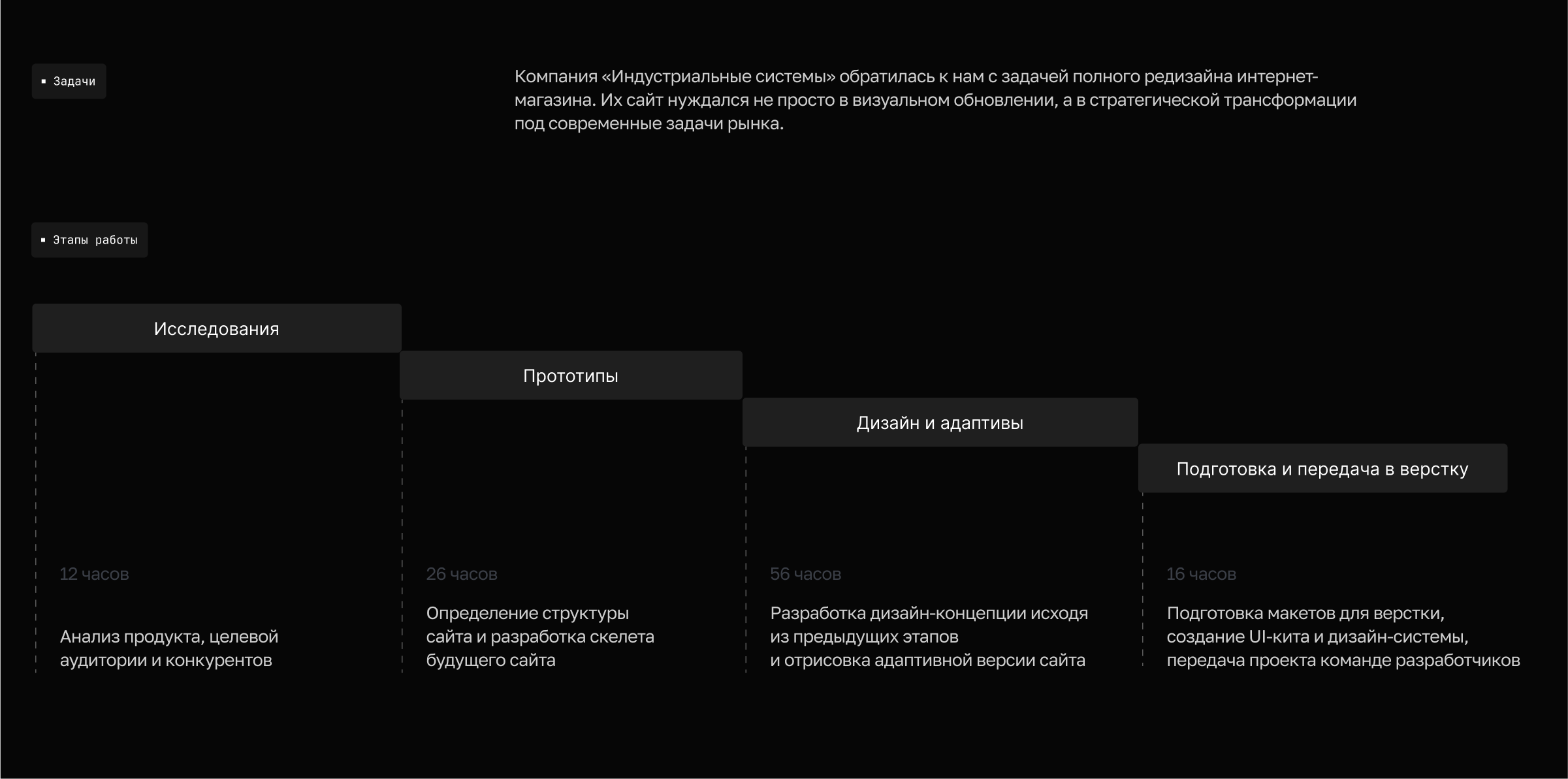 IS-COM ⋅ Редизайн интернет-магазина — Изображение №2 — Интерфейсы на Dprofile