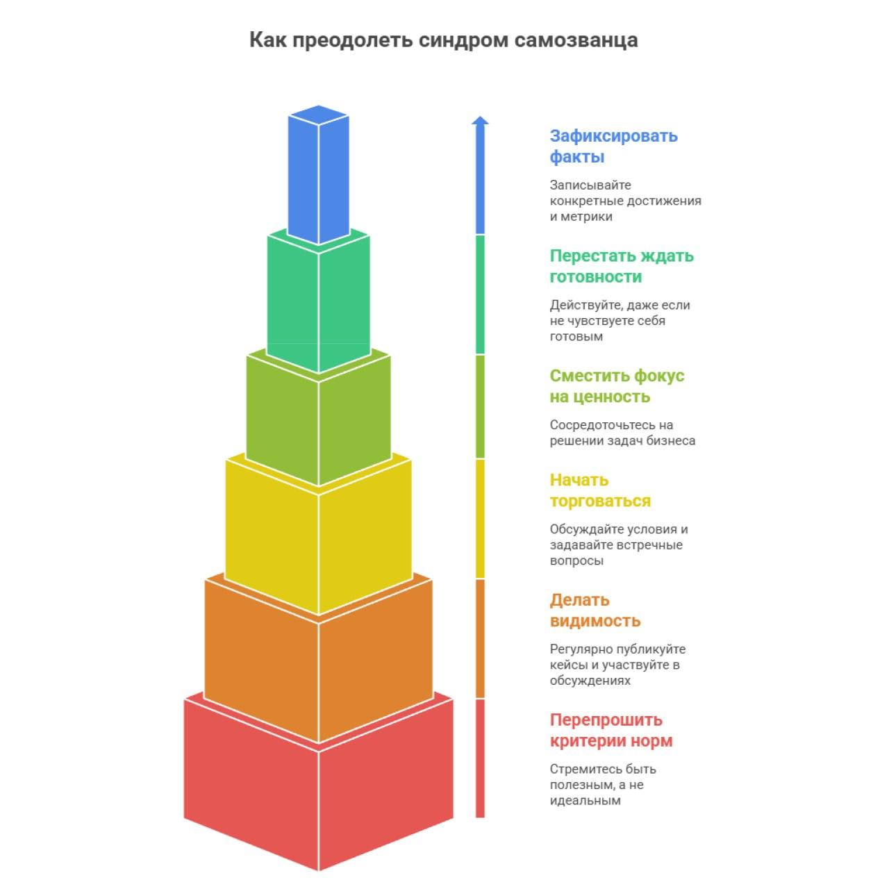 Работы с ИИ — Изображение №13 — Графика, Маркетинг на Dprofile