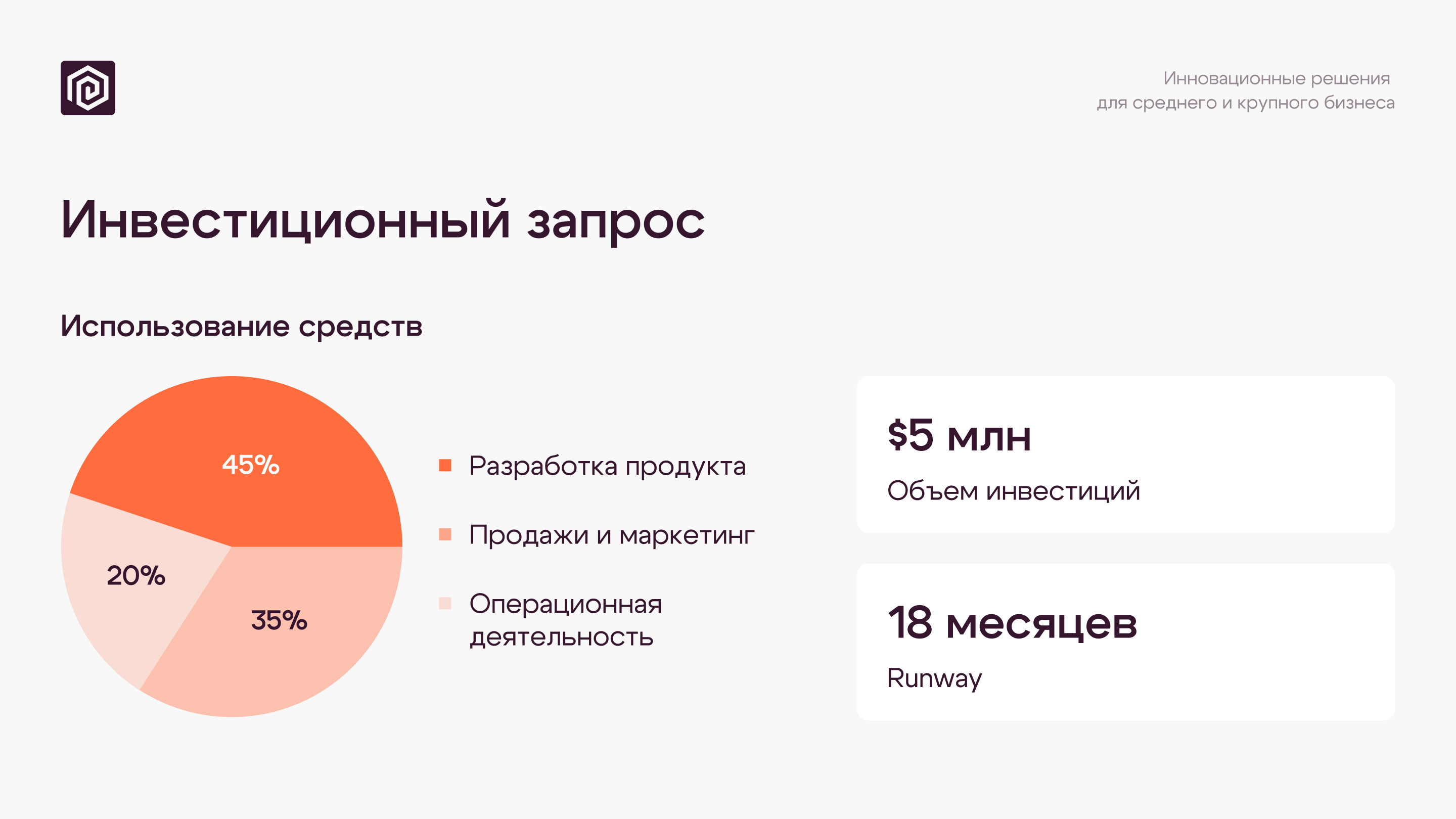 Бизнес-презентация — Spendify — Изображение №16 — Маркетинг на Dprofile