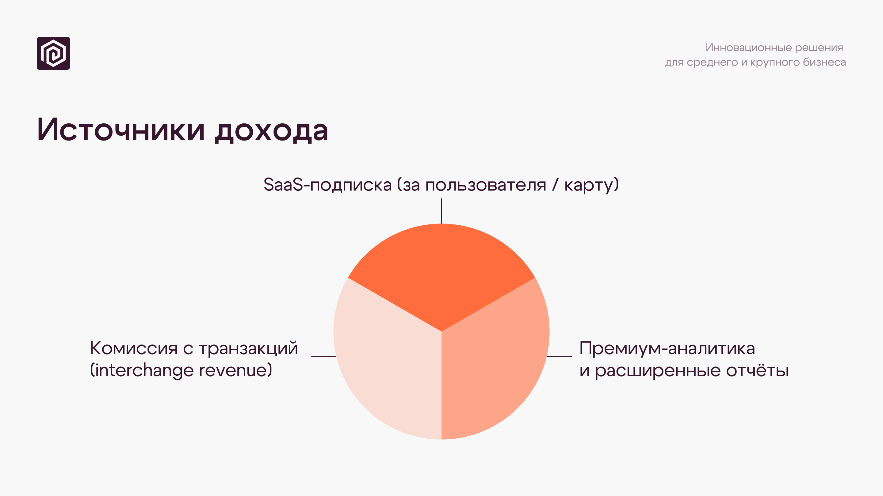 Бизнес-презентация — Spendify — Изображение №8 — Маркетинг на Dprofile