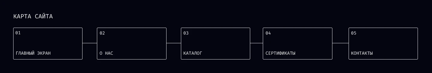 botanika | дизайн сайта | разработка логотипа — Изображение №11 — Брендинг на Dprofile