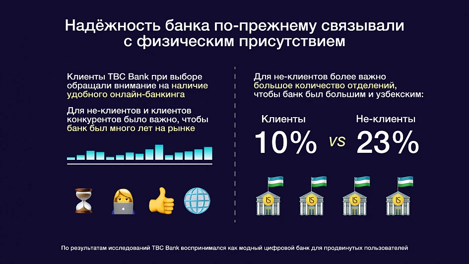 TBC Bank Uzbekistan и Depot: бренд-стратегия для драйвера цифрового и потребительского банкинга Узбекистана — Изображение №6 — Брендинг на Dprofile