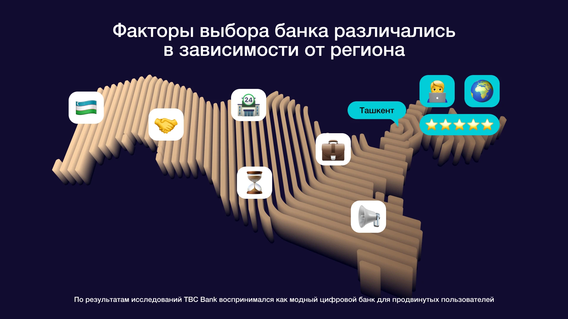 TBC Bank Uzbekistan и Depot: бренд-стратегия для драйвера цифрового и потребительского банкинга Узбекистана — Изображение №3 — Брендинг на Dprofile