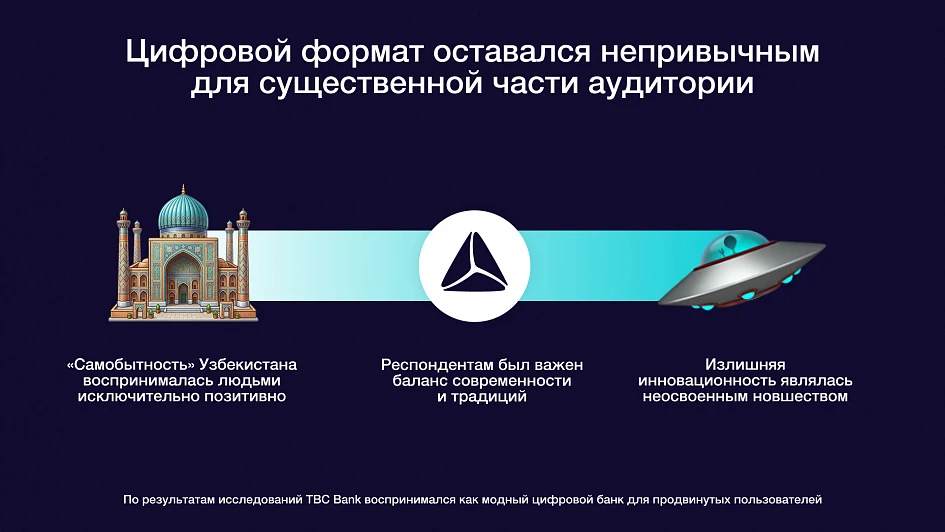 TBC Bank Uzbekistan и Depot: бренд-стратегия для драйвера цифрового и потребительского банкинга Узбекистана — Изображение №5 — Брендинг на Dprofile