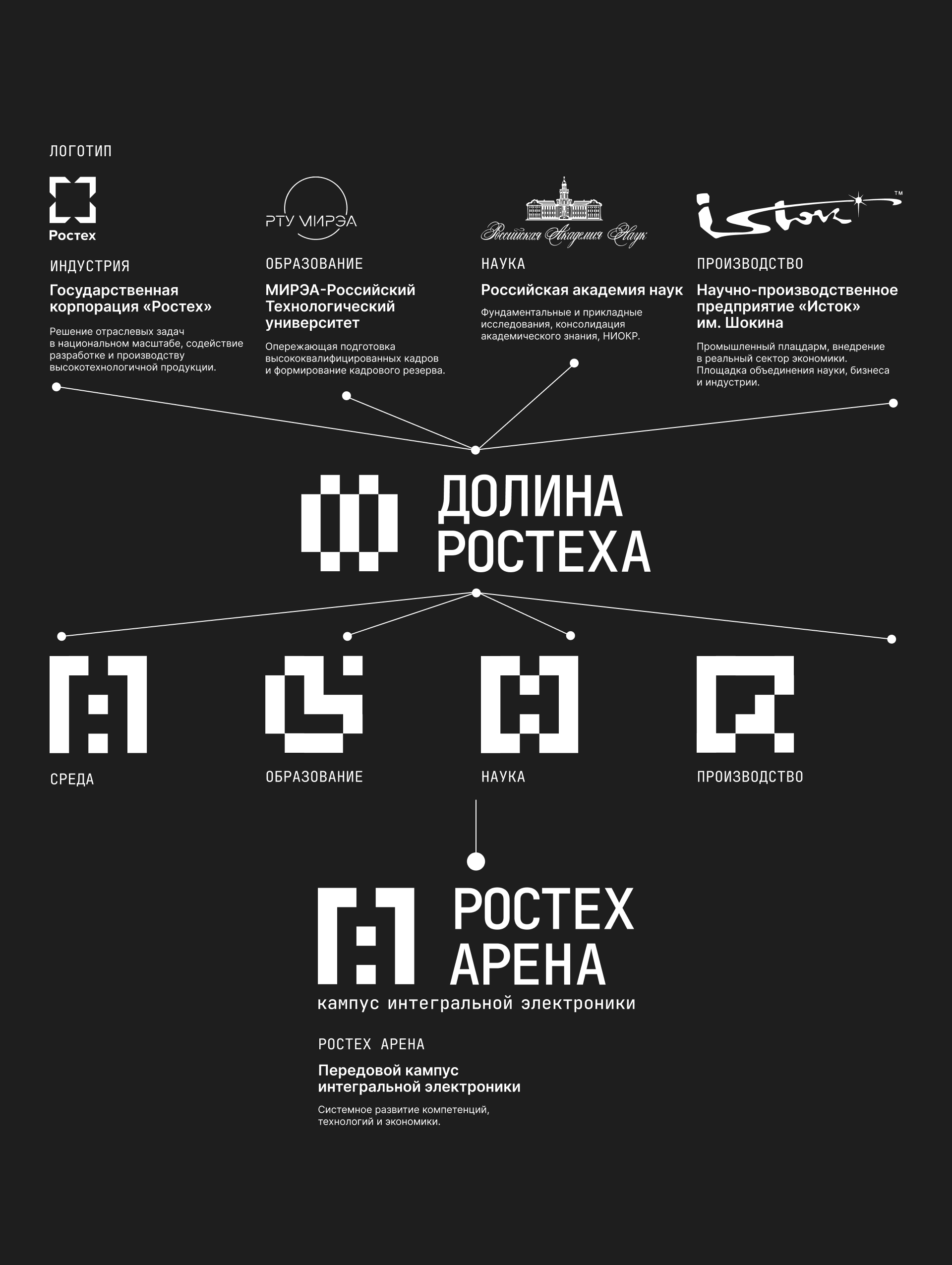 Долина Ростеха | Ростех Арена | Дизайн-цех — Изображение №3 — Брендинг, Нейро на Dprofile