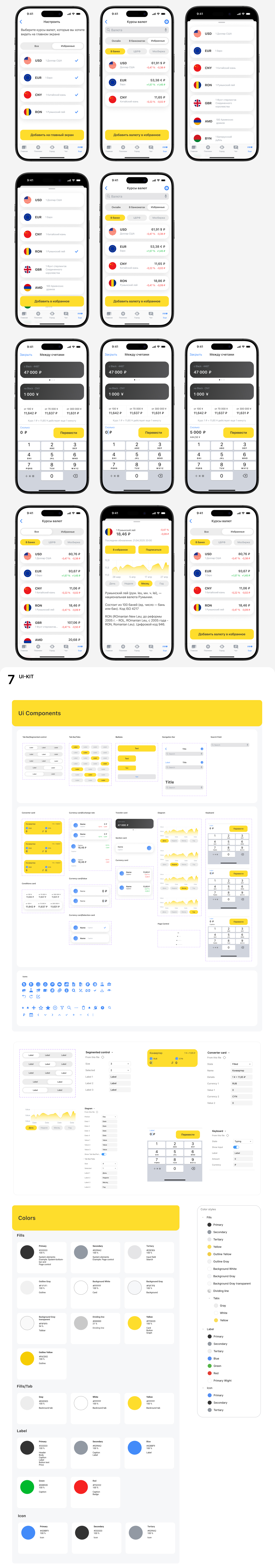Т-Банк: редизайн раздела курсов валют — Изображение №4 — Интерфейсы на Dprofile