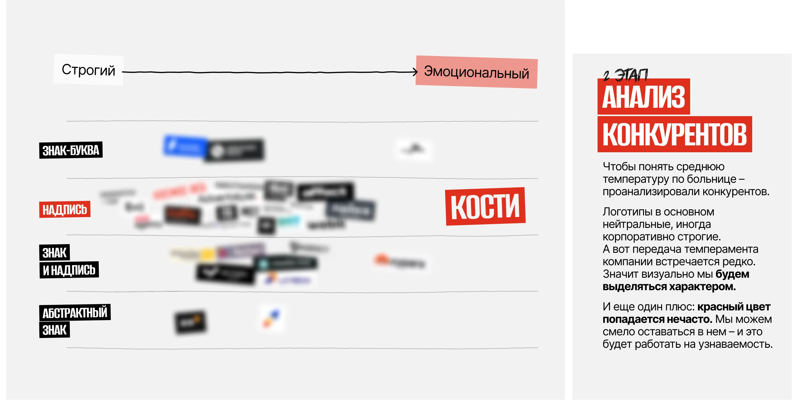 КОСТИ – SMM-агентство — Изображение №7 — Брендинг, Маркетинг на Dprofile