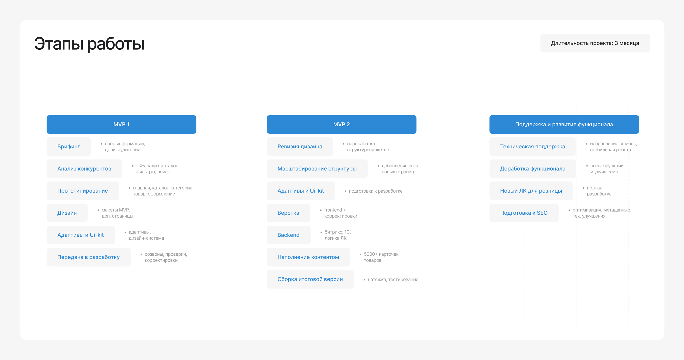 Бетар Волга: интернет-магазин для поставщика сантехники — Изображение №3 — Интерфейсы на Dprofile