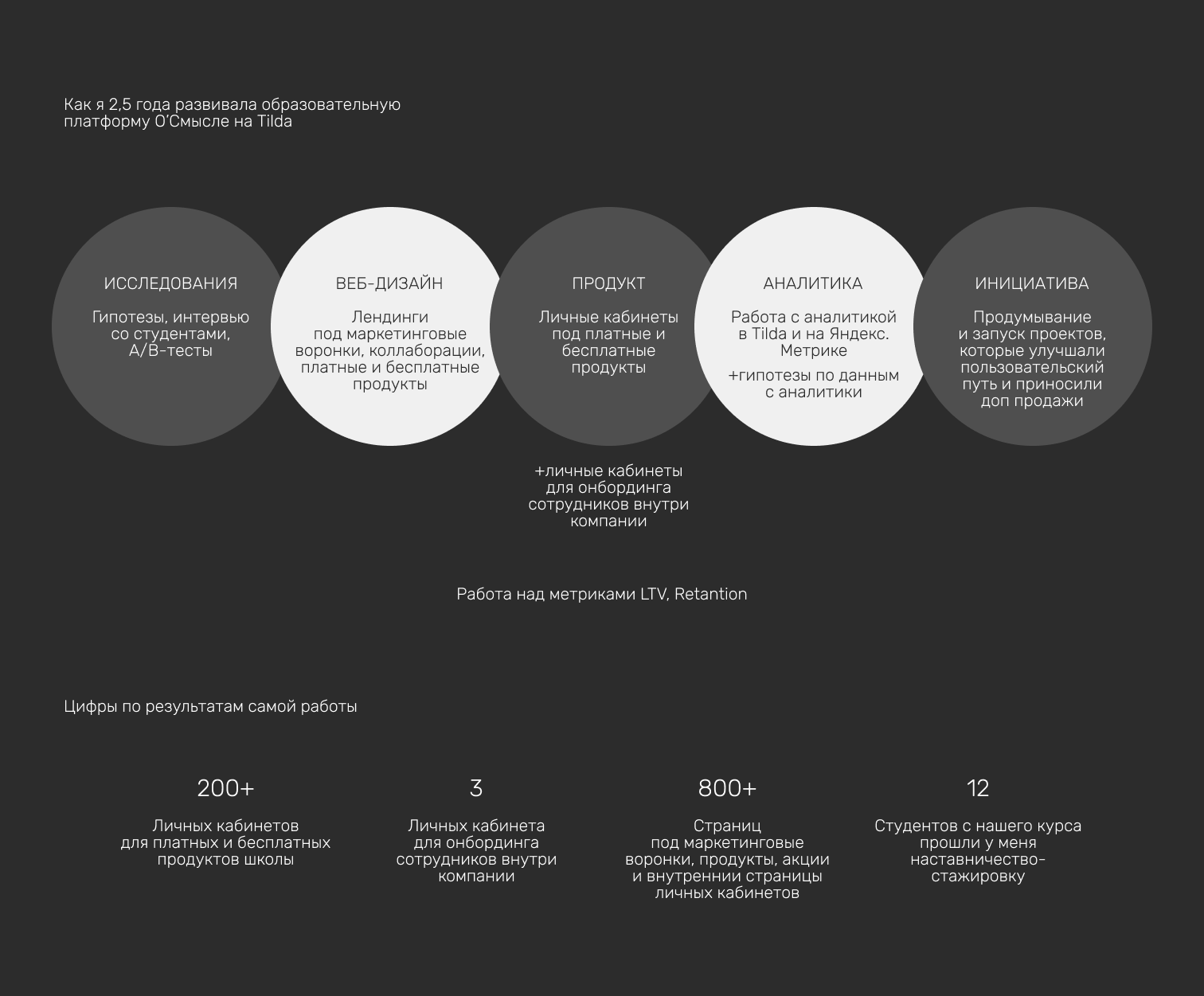 EdTech | Школа О'Смысле — образовательная платформа на Tilda — Изображение №3 — Интерфейсы на Dprofile