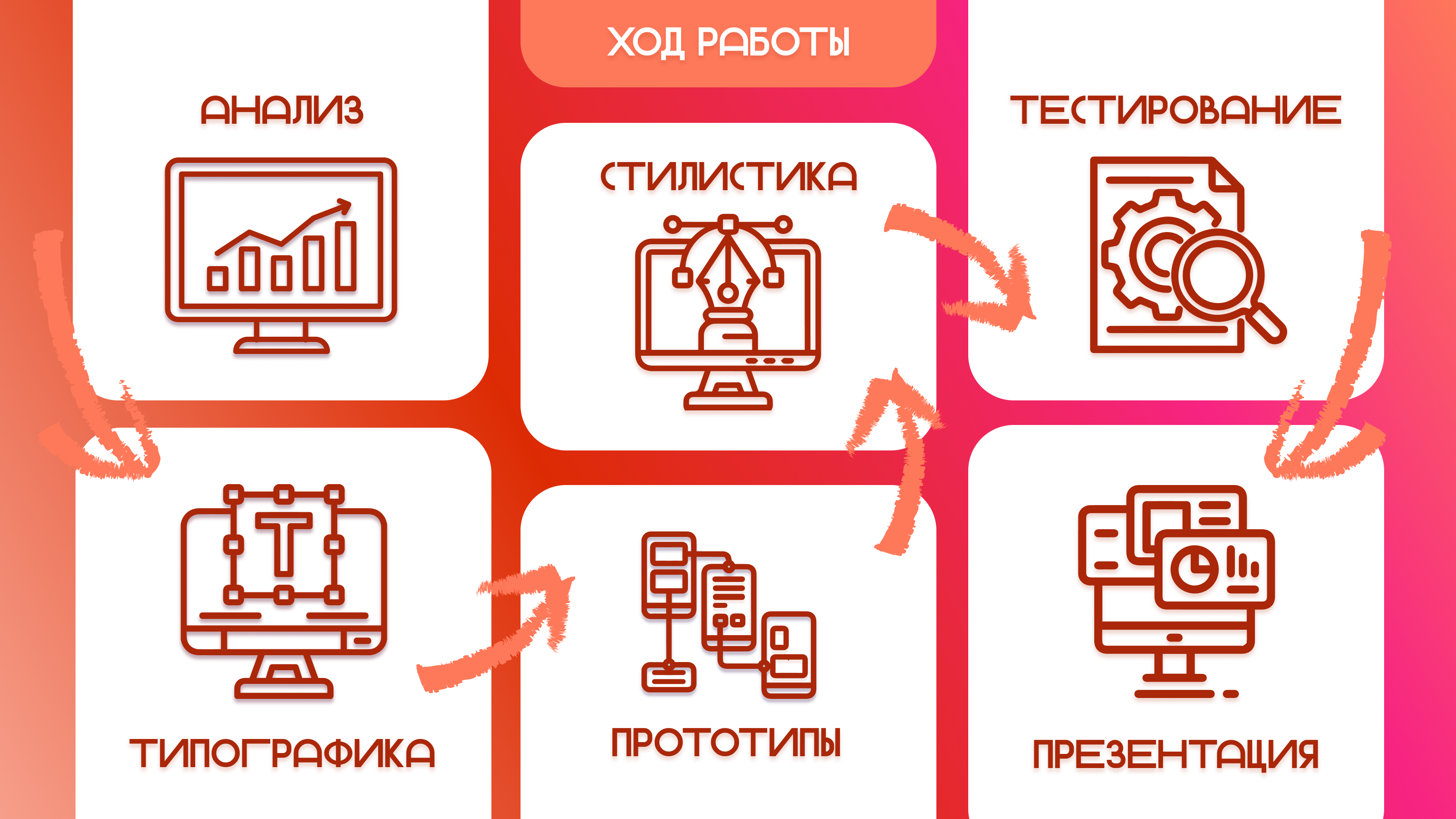 Создание лендинга-визитки — Изображение №6 — Интерфейсы, Брендинг на Dprofile