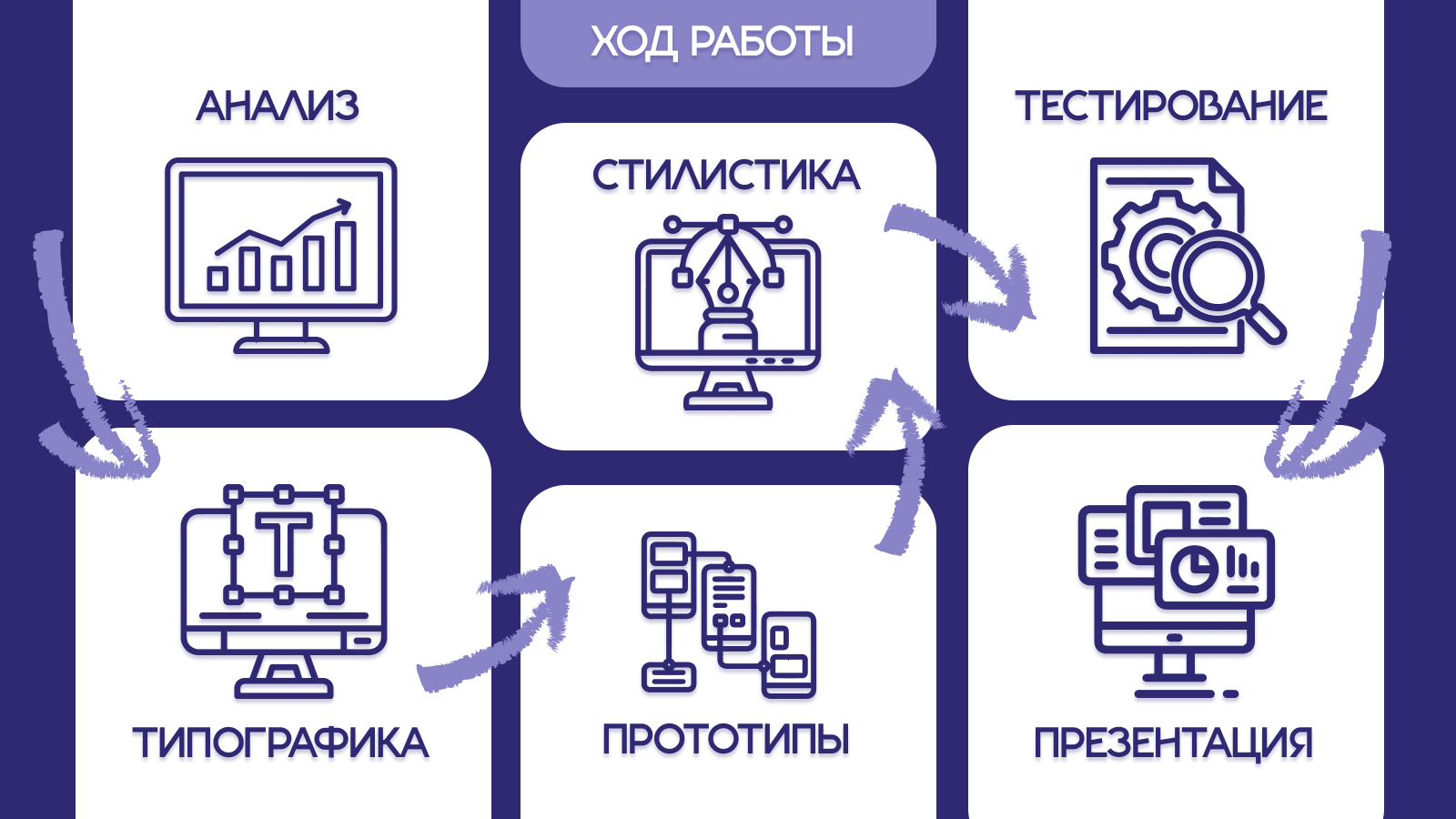 Разработка сайта "Афиша" — Изображение №6 — Интерфейсы на Dprofile