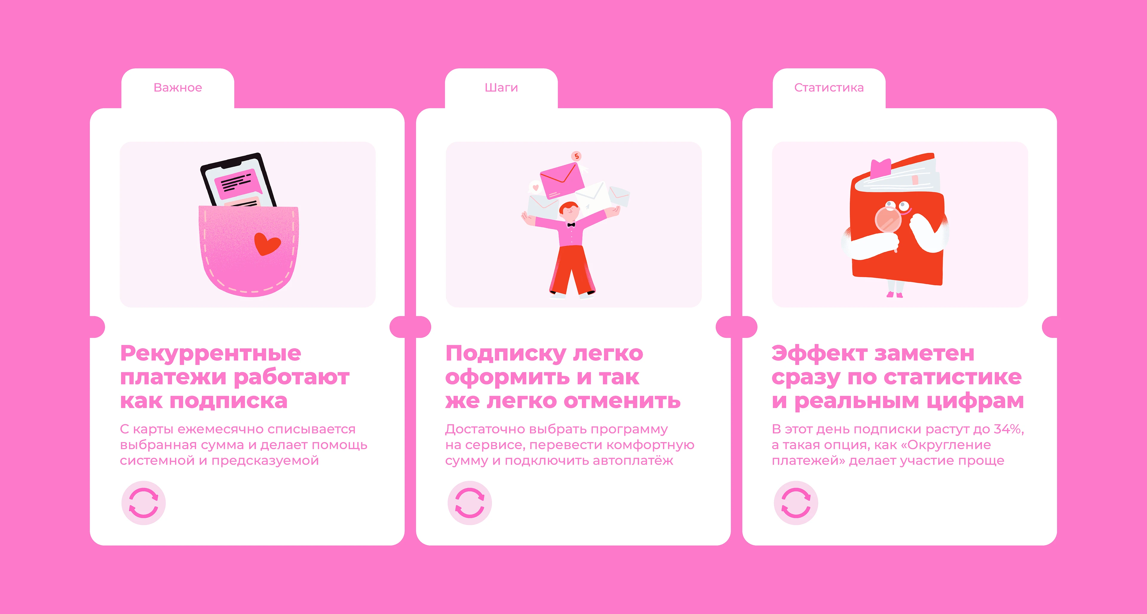 Город неравнодушных | Айдентика — Изображение №20 — Брендинг, Иллюстрация на Dprofile