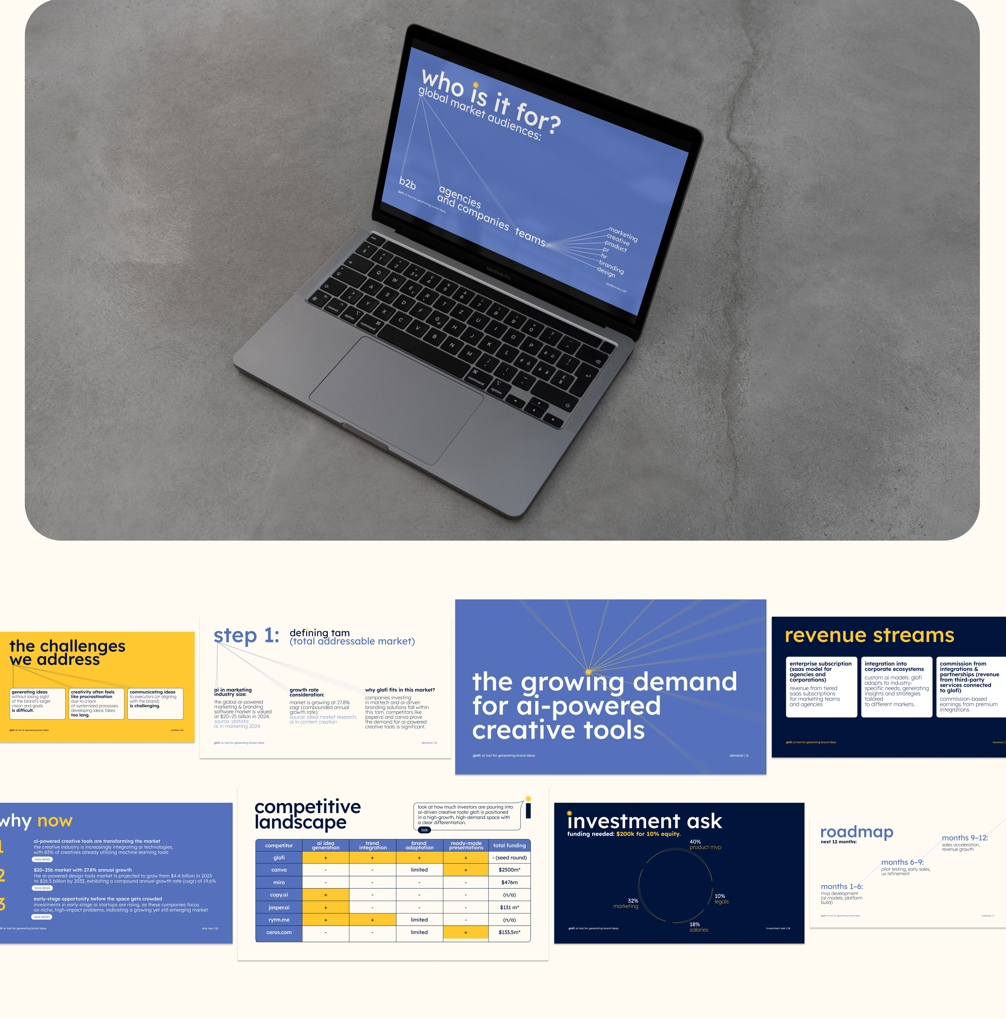 GLOFI: branding for an AI creative platform — Изображение №3 — Брендинг на Dprofile
