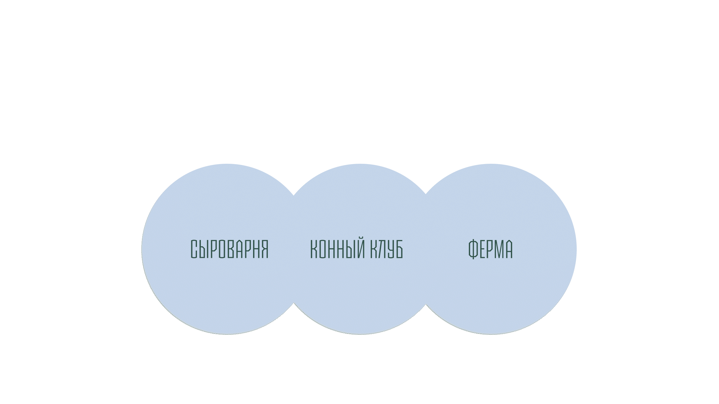КУРЦЕВО: ребрендинг и объединение — Изображение №3 — Брендинг, Графика на Dprofile