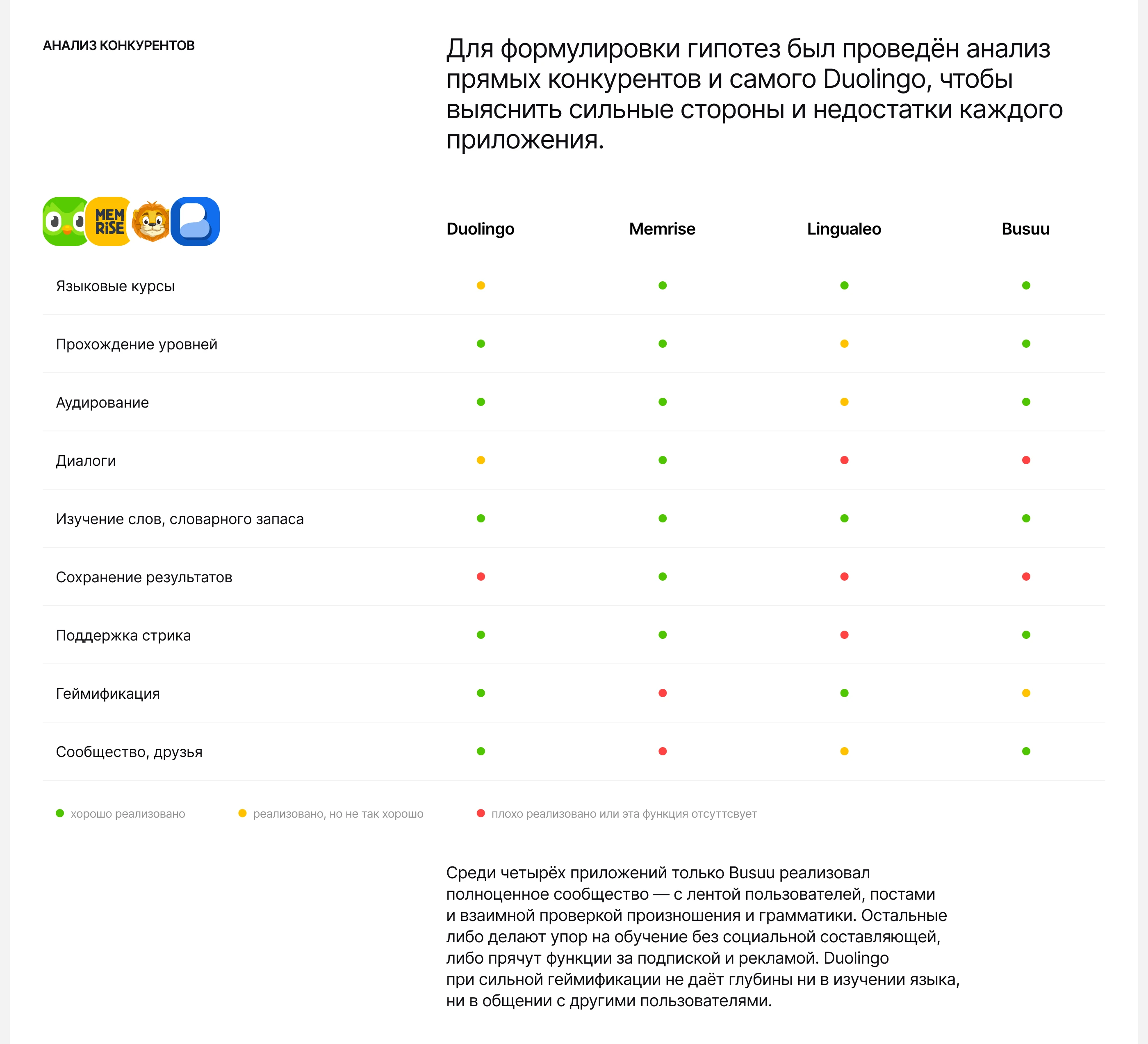 Duolingo — Social feed redesign — Изображение №3 — Интерфейсы, Анимация на Dprofile