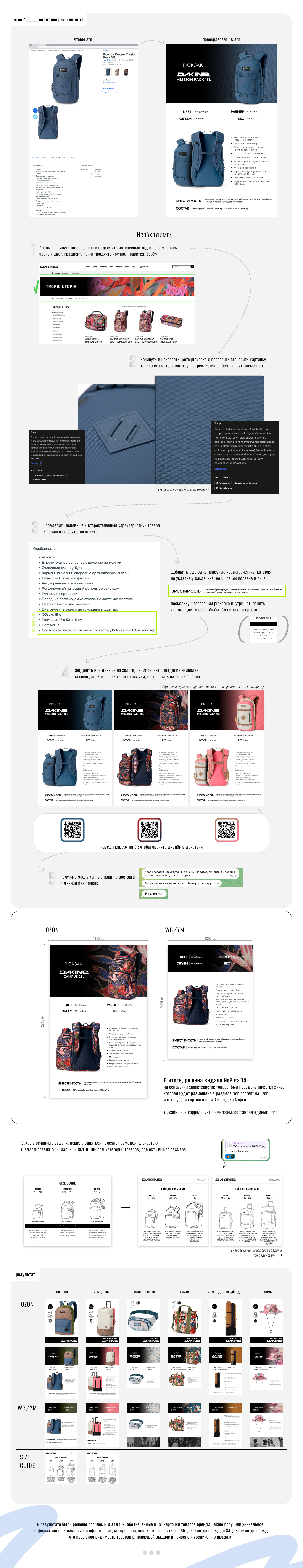 Инфографика МП для Traektoria boardshop — Изображение №3 — Графика, Маркетинг на Dprofile