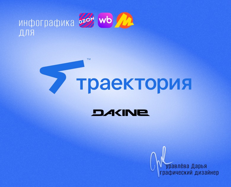 Инфографика МП для Traektoria boardshop — Графика, Маркетинг на Dprofile