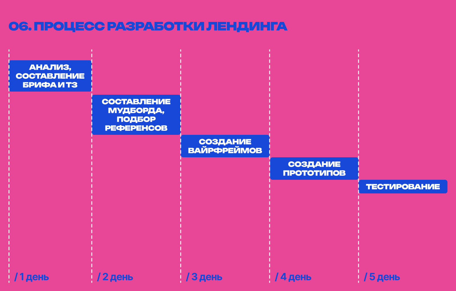 Разработка лендинга-визитки — Изображение №6 — Интерфейсы, Брендинг на Dprofile