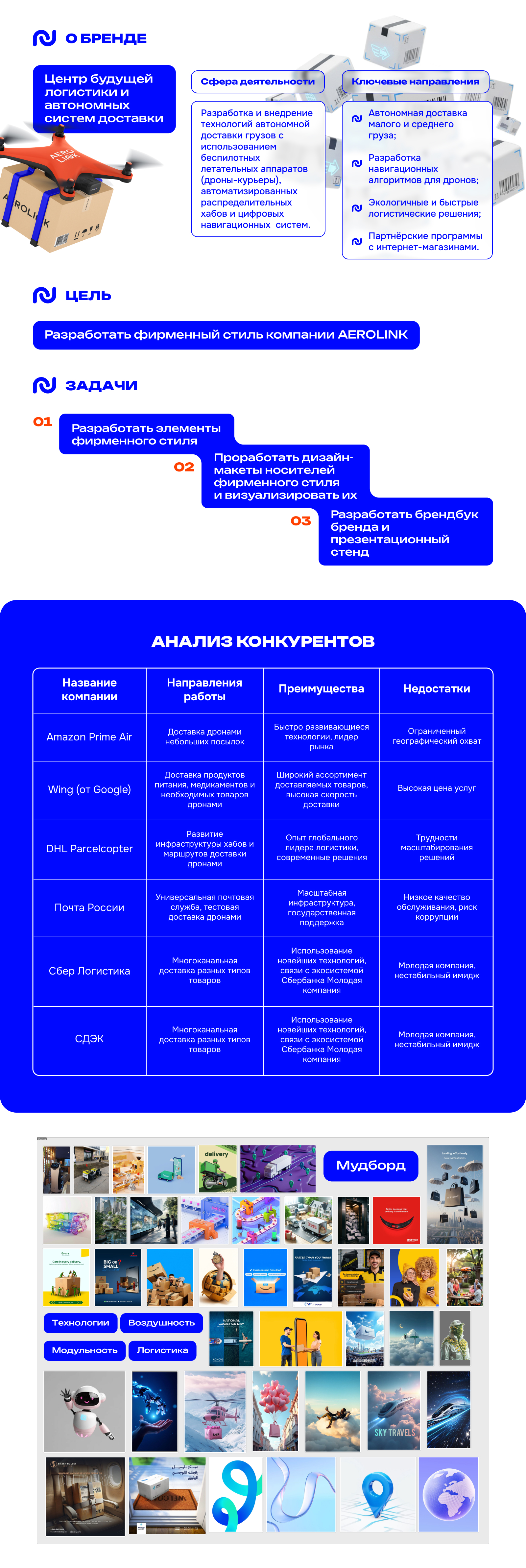 Фирменный стиль для компании AEROLINK — Изображение №2 — Брендинг, Графика на Dprofile