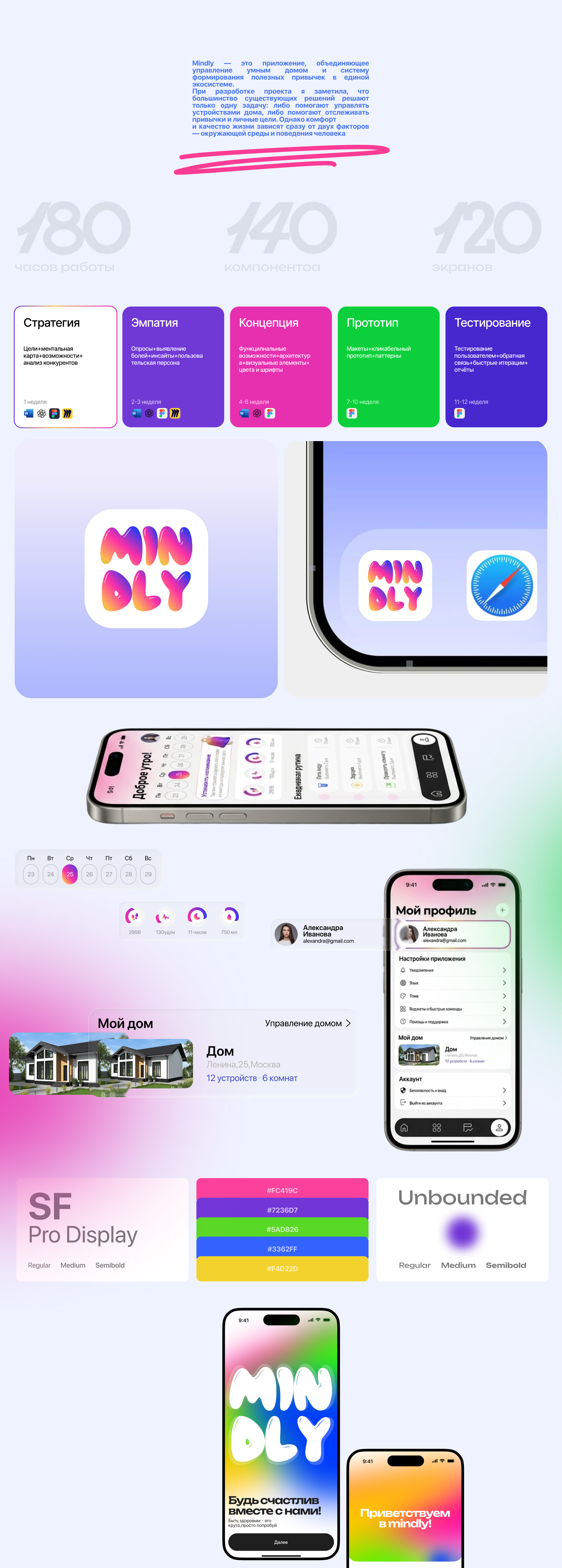 MIndly — Изображение №1 — Интерфейсы на Dprofile